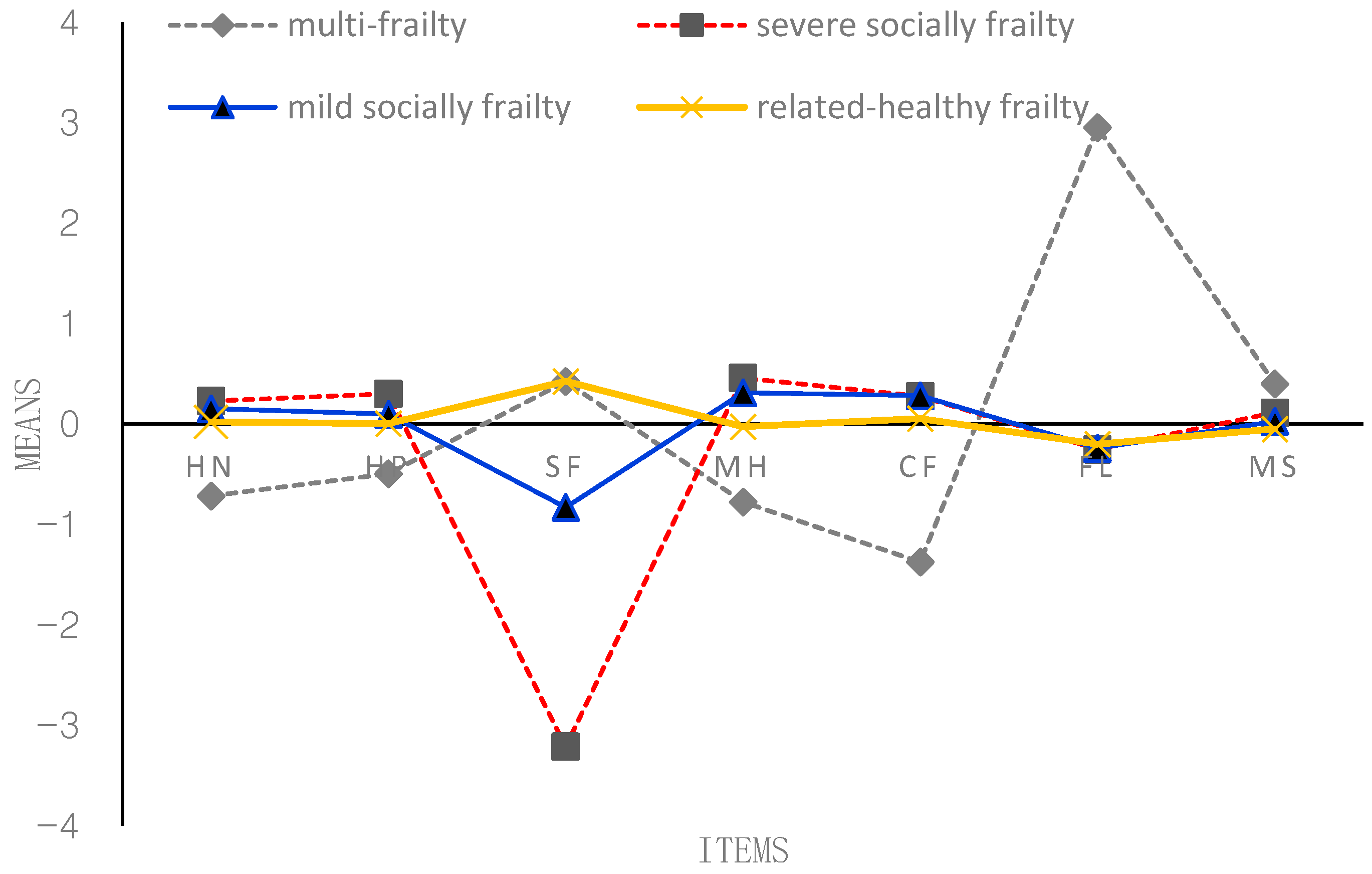 Behavsci 13 00723 g001