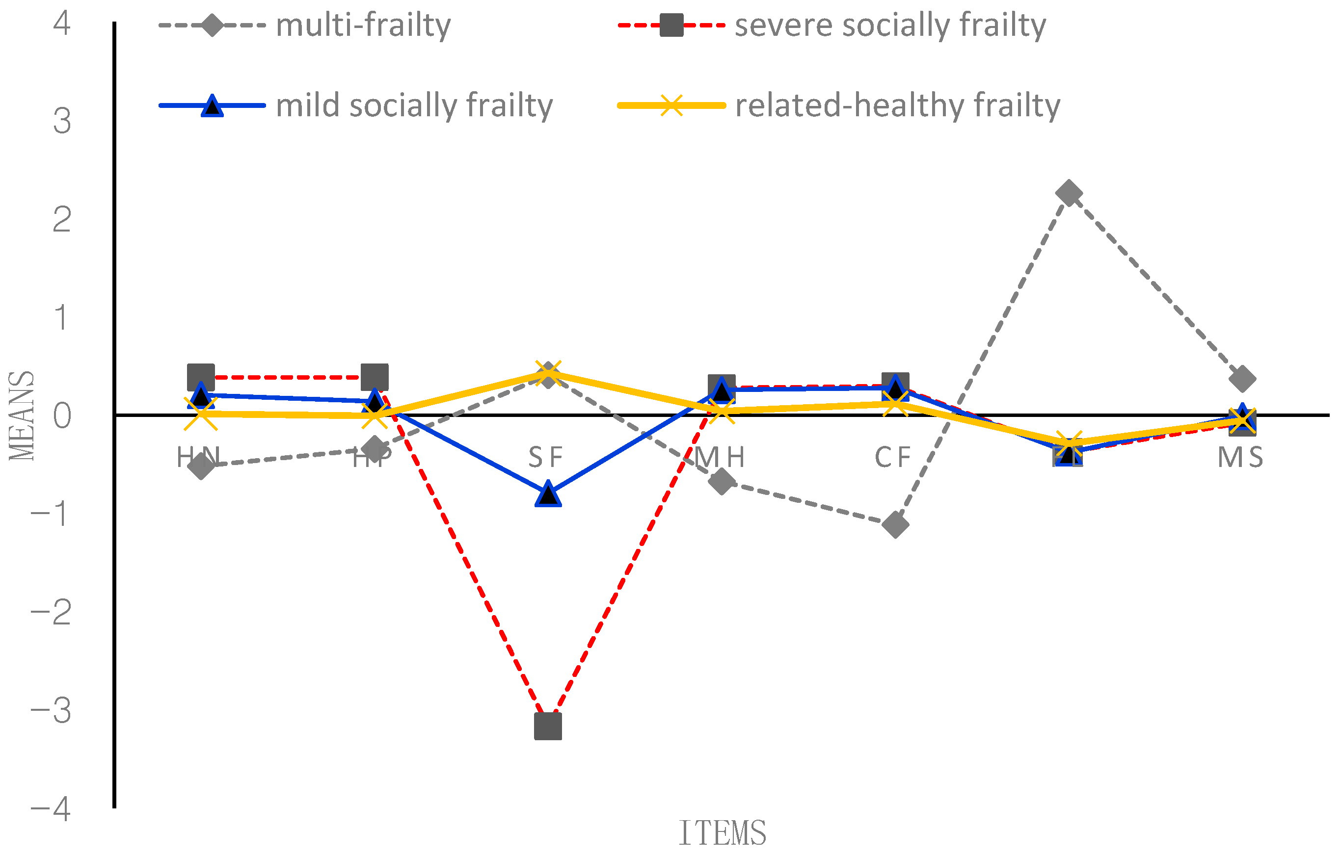 Behavsci 13 00723 g003