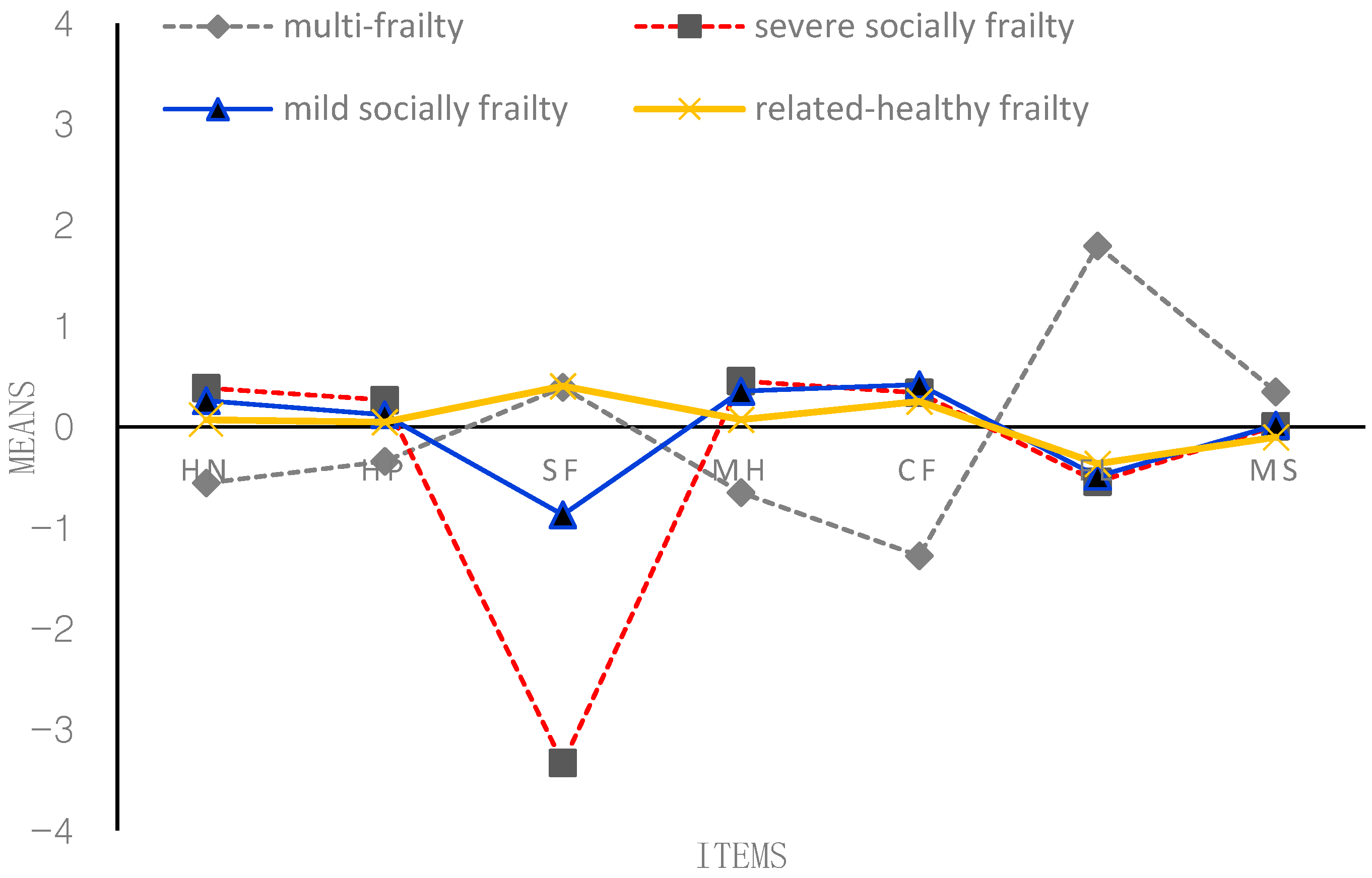 Behavsci 13 00723 g004