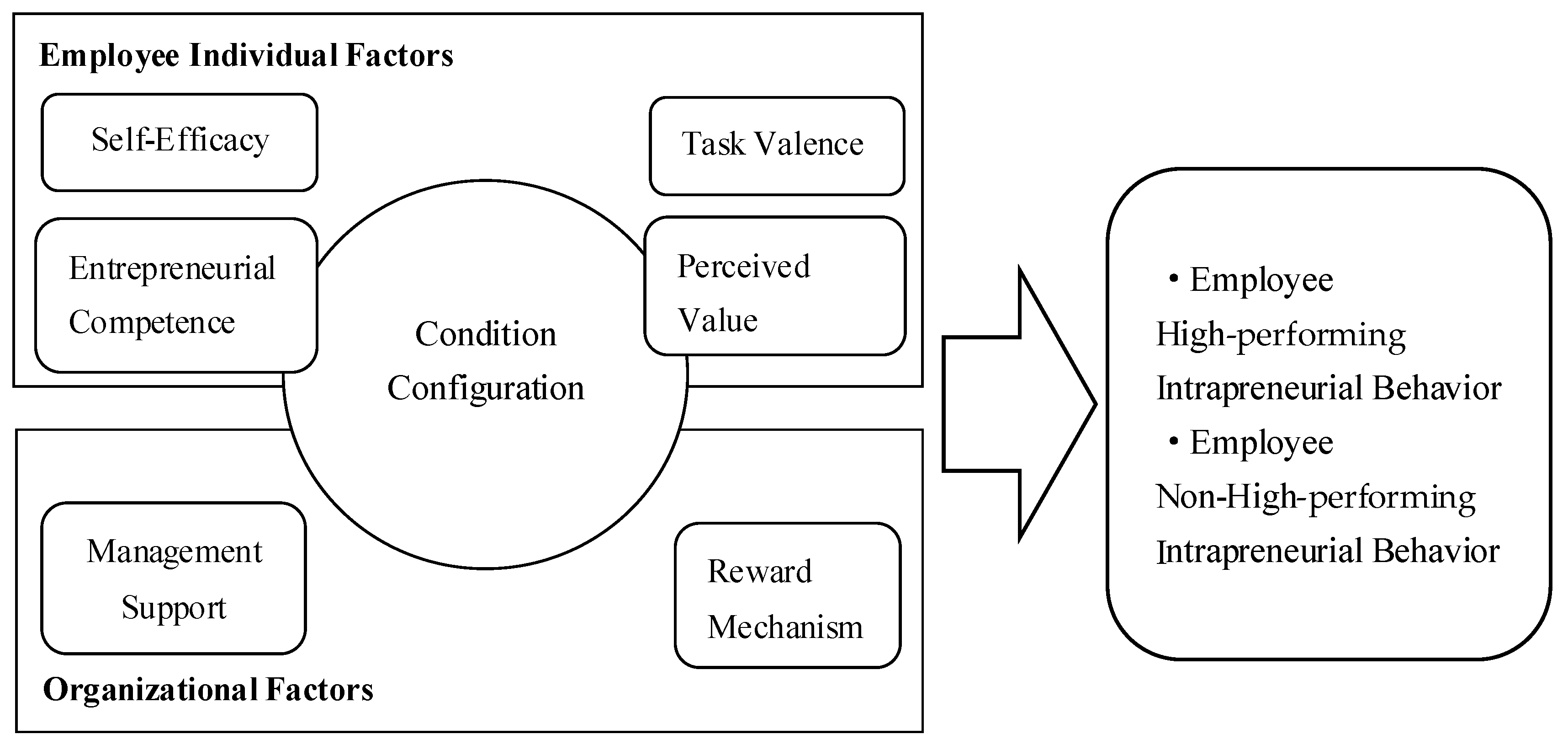 Behavsci 13 00724 g001