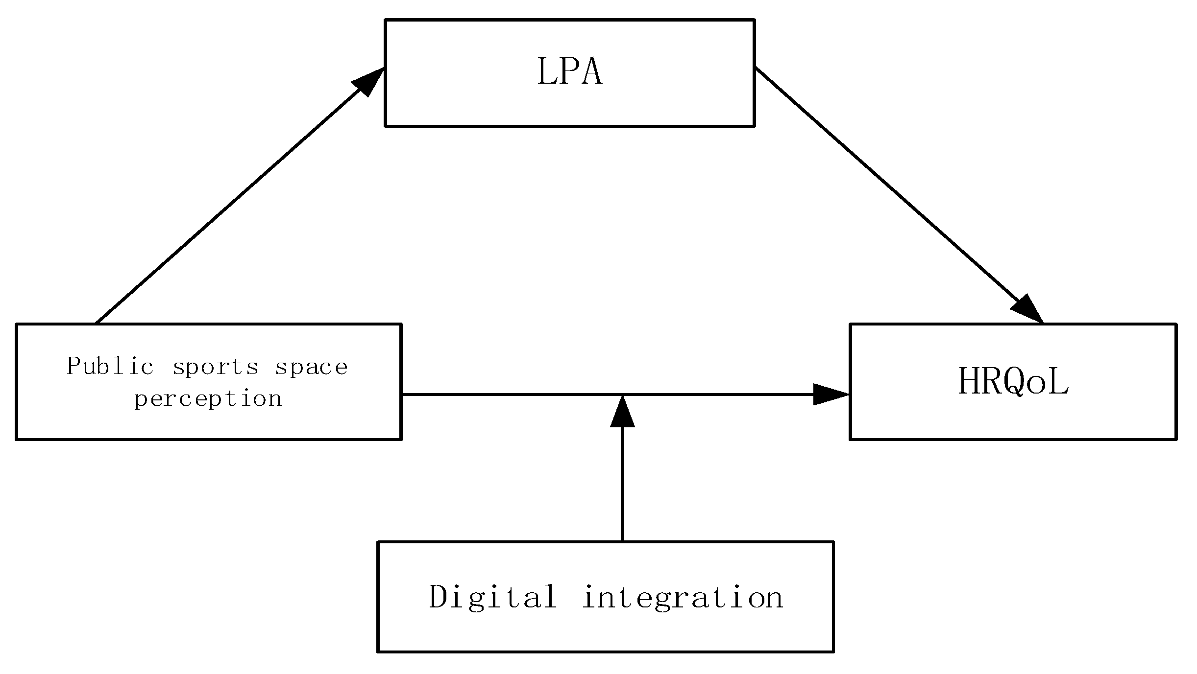 Behavsci 13 00736 g001