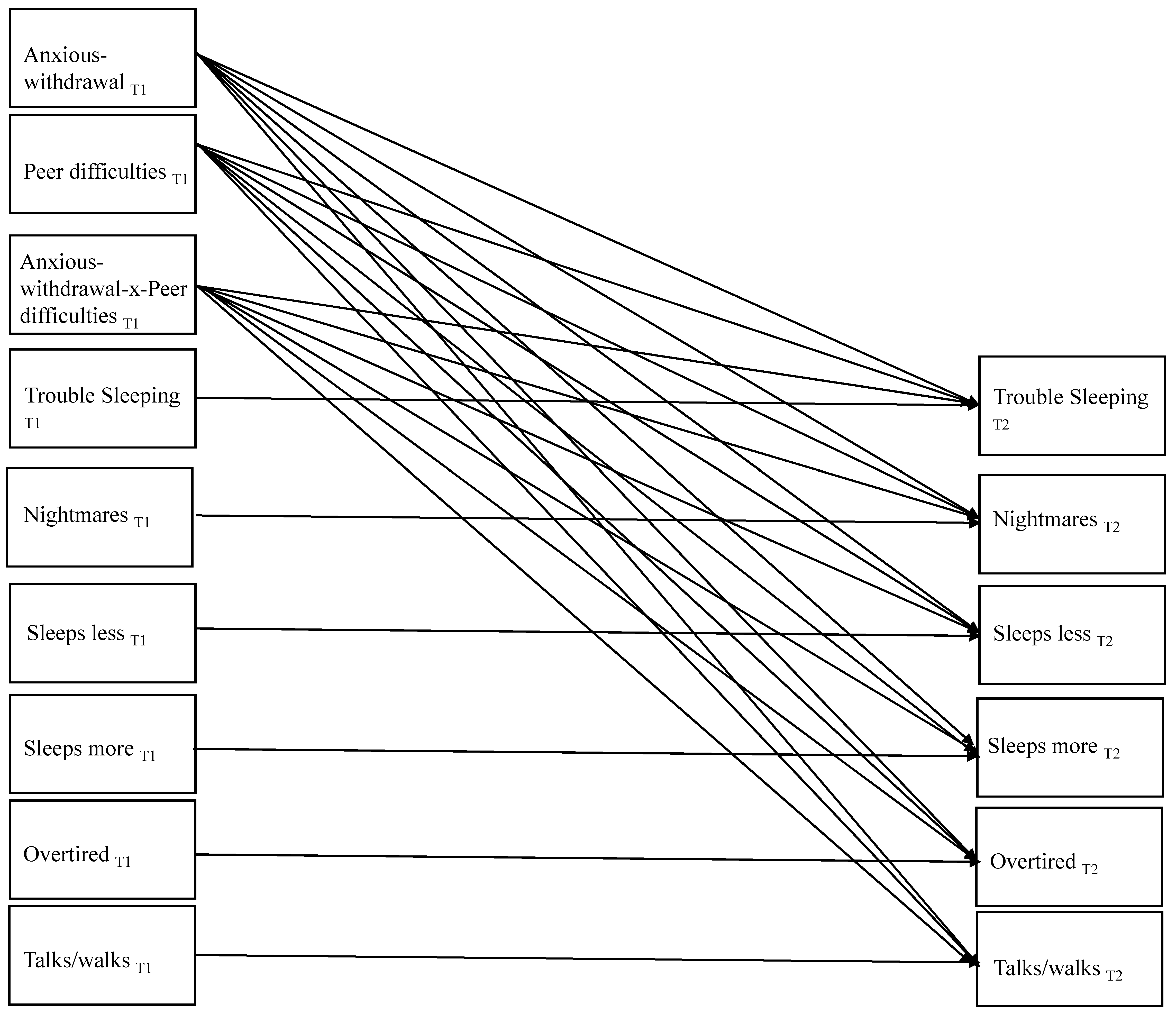 Behavsci 13 00740 g001