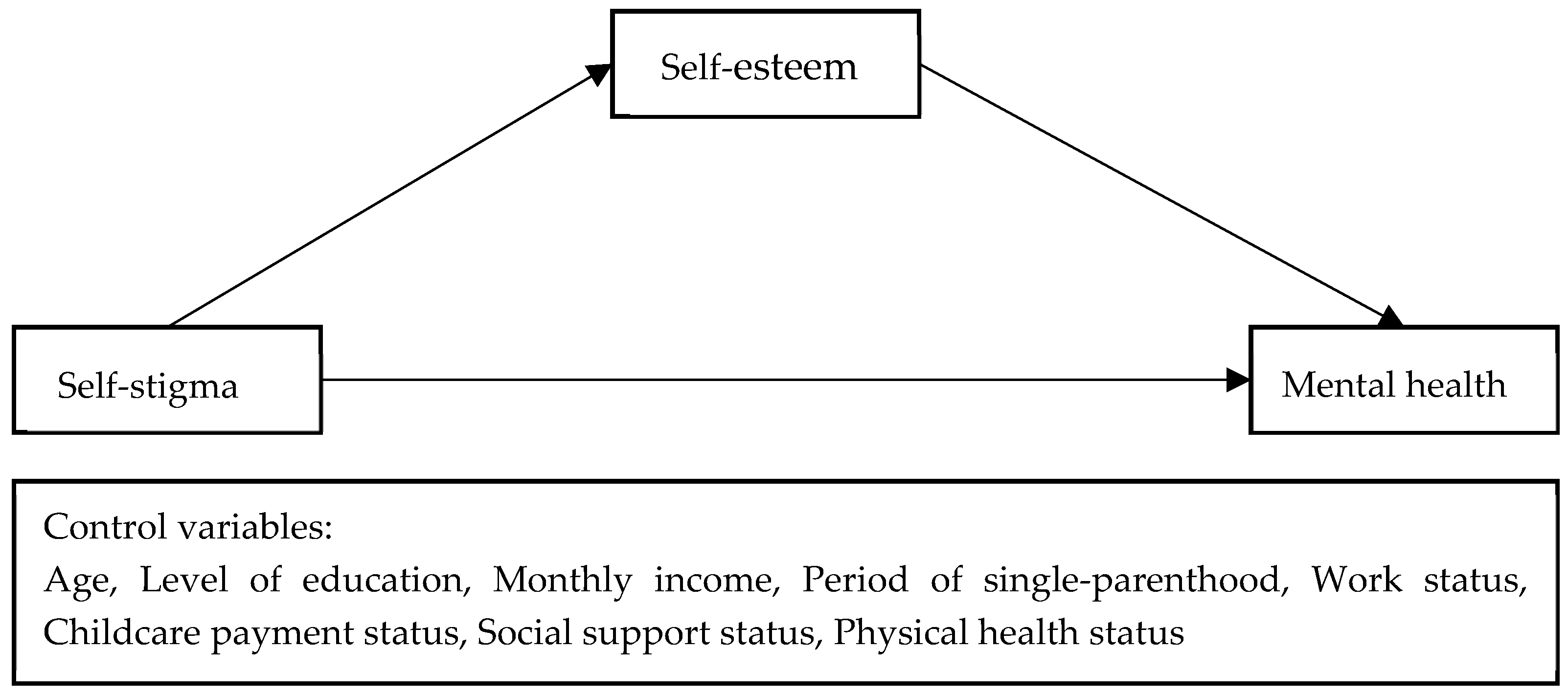 Behavsci 13 00744 g001