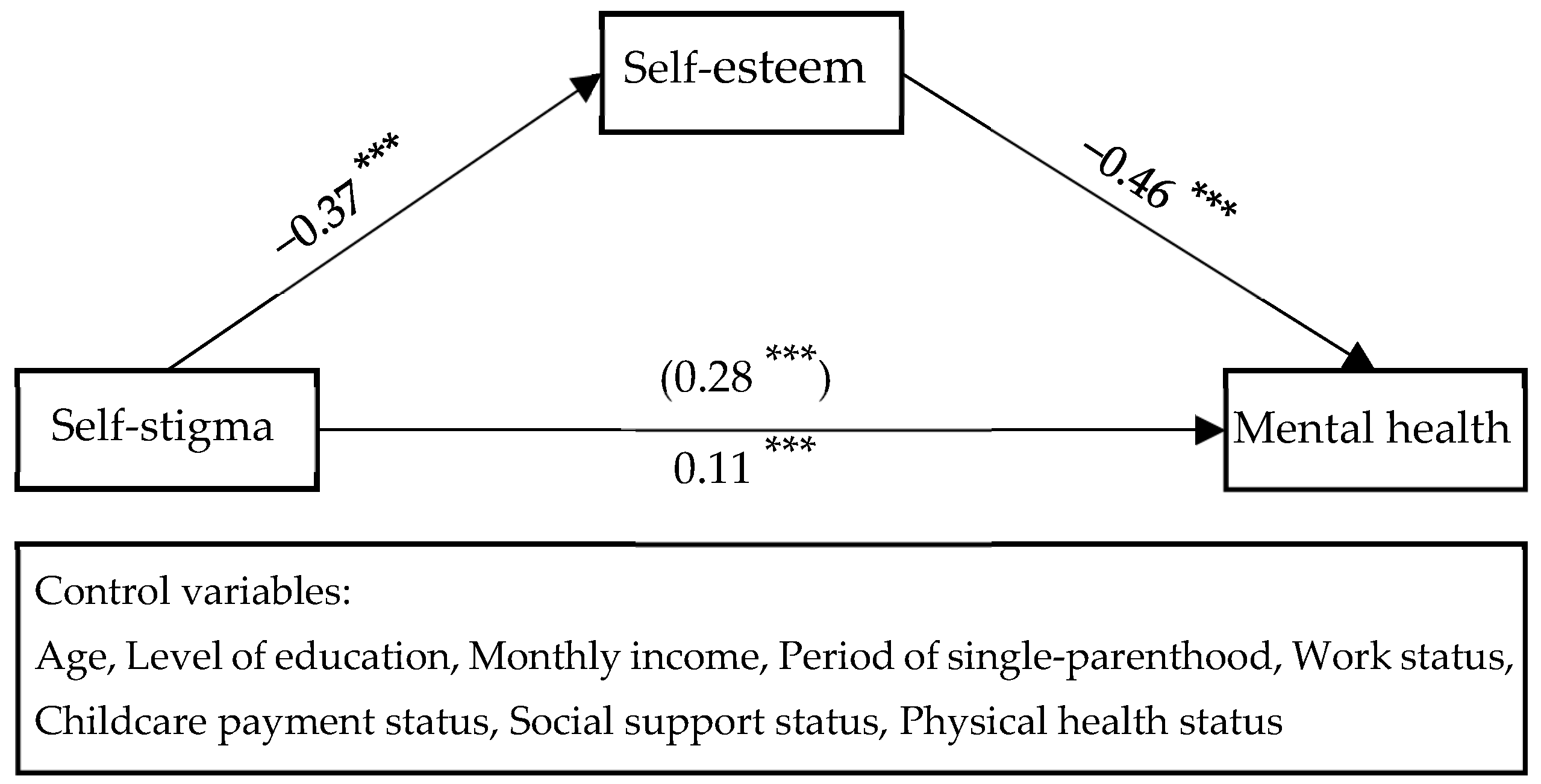 Behavsci 13 00744 g002