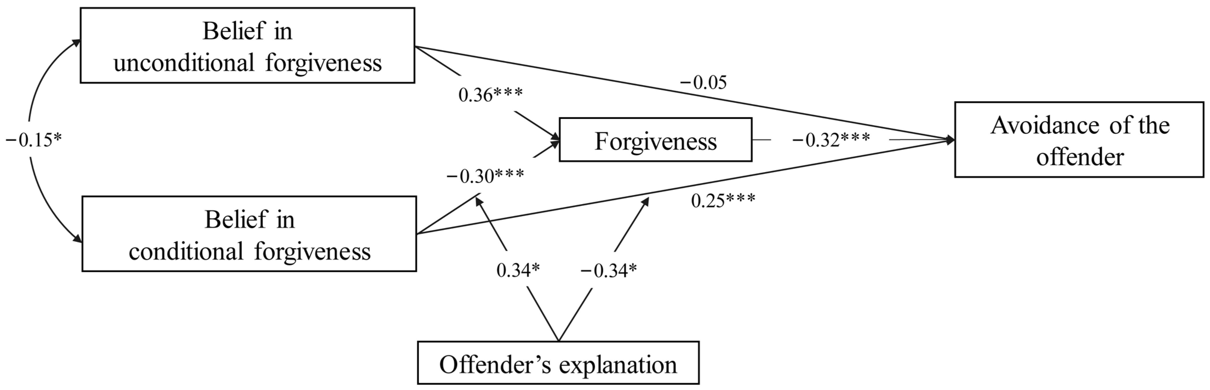 Behavsci 13 00747 g002