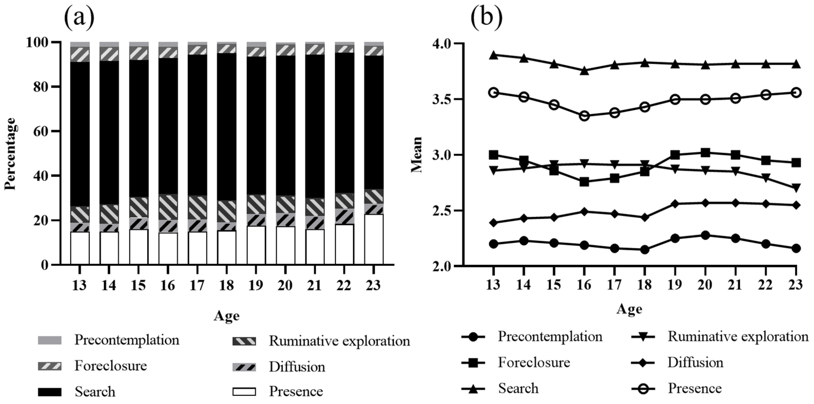 Behavsci 13 00748 g001