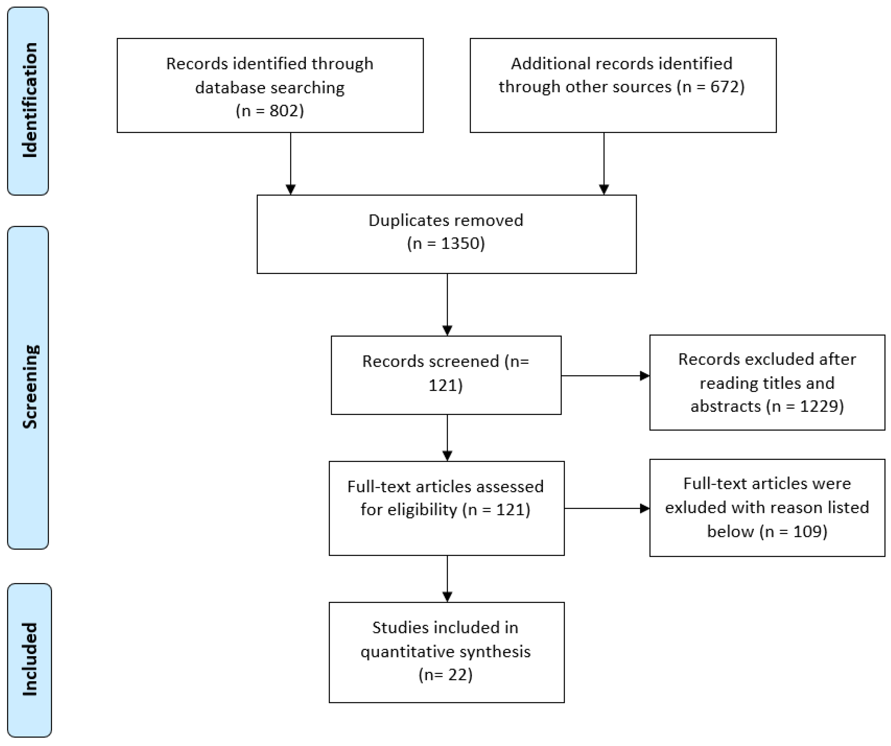 Behavsci 13 00751 g001