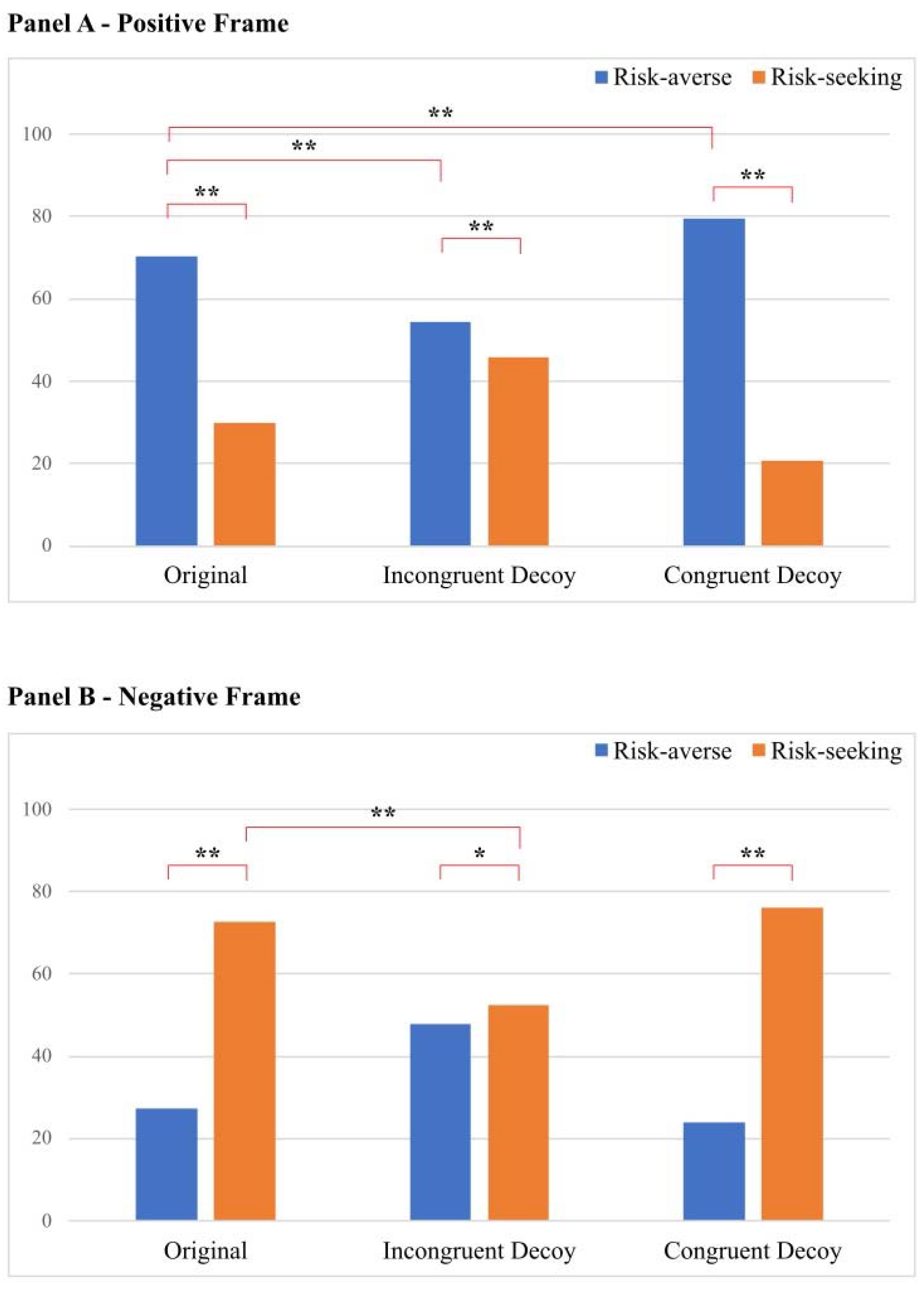 Behavsci 13 00755 g001