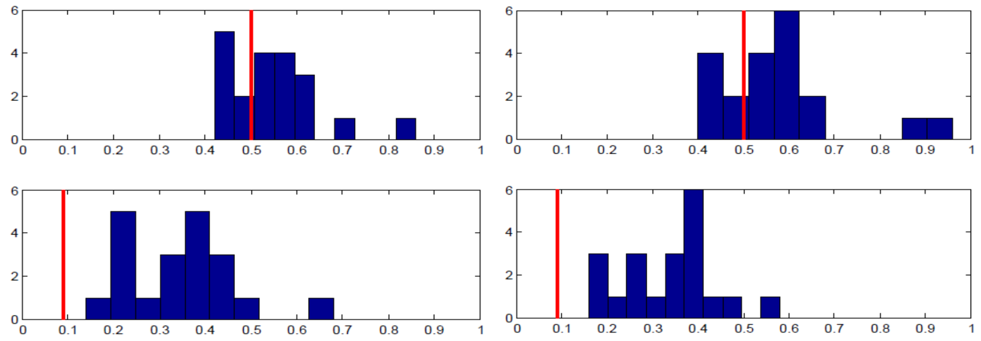 Behavsci 13 00757 g009