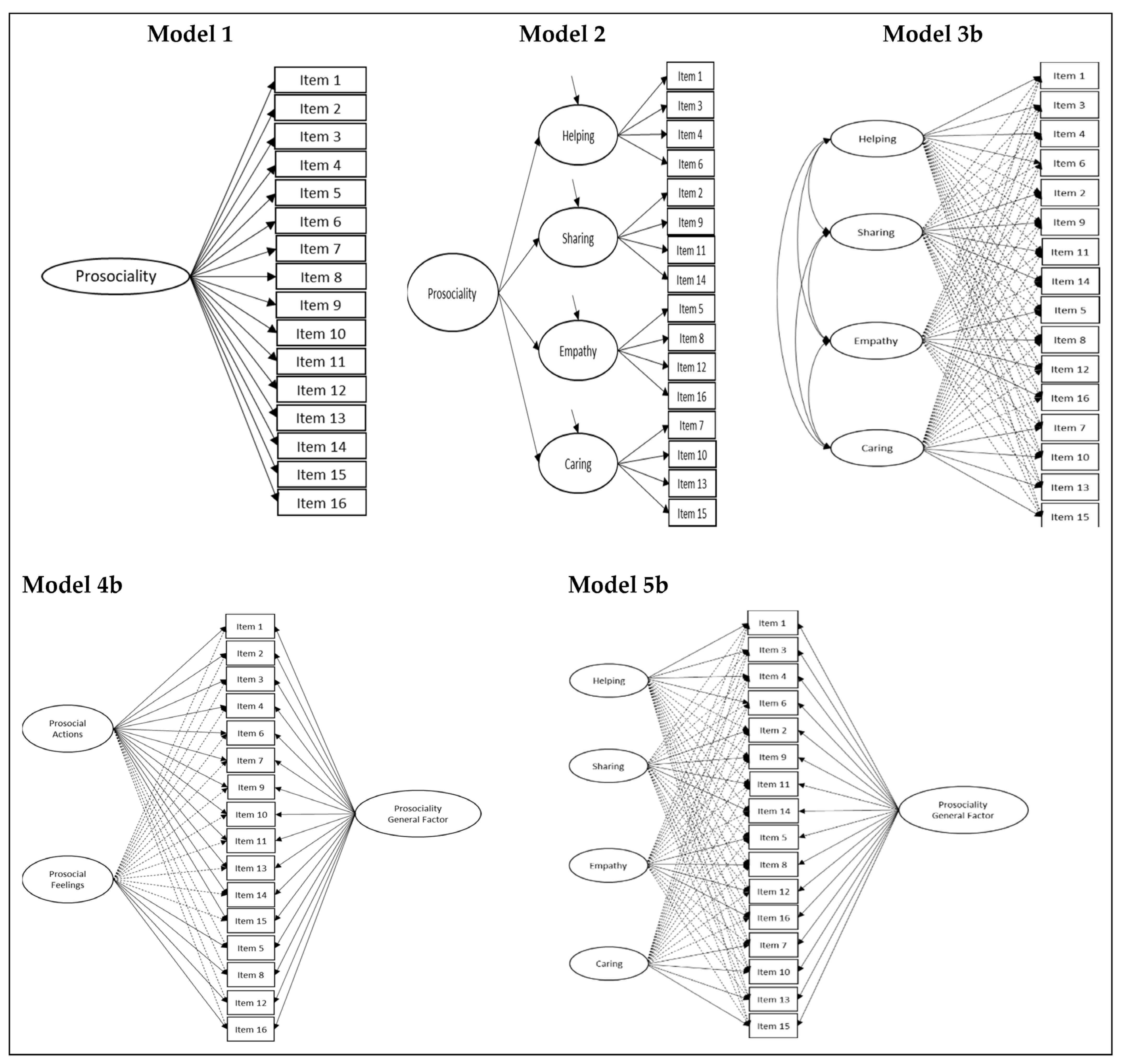 Investigating the Chi-Square-Based Model-Fit Indexes for WLSMV and ULSMV  Estimators