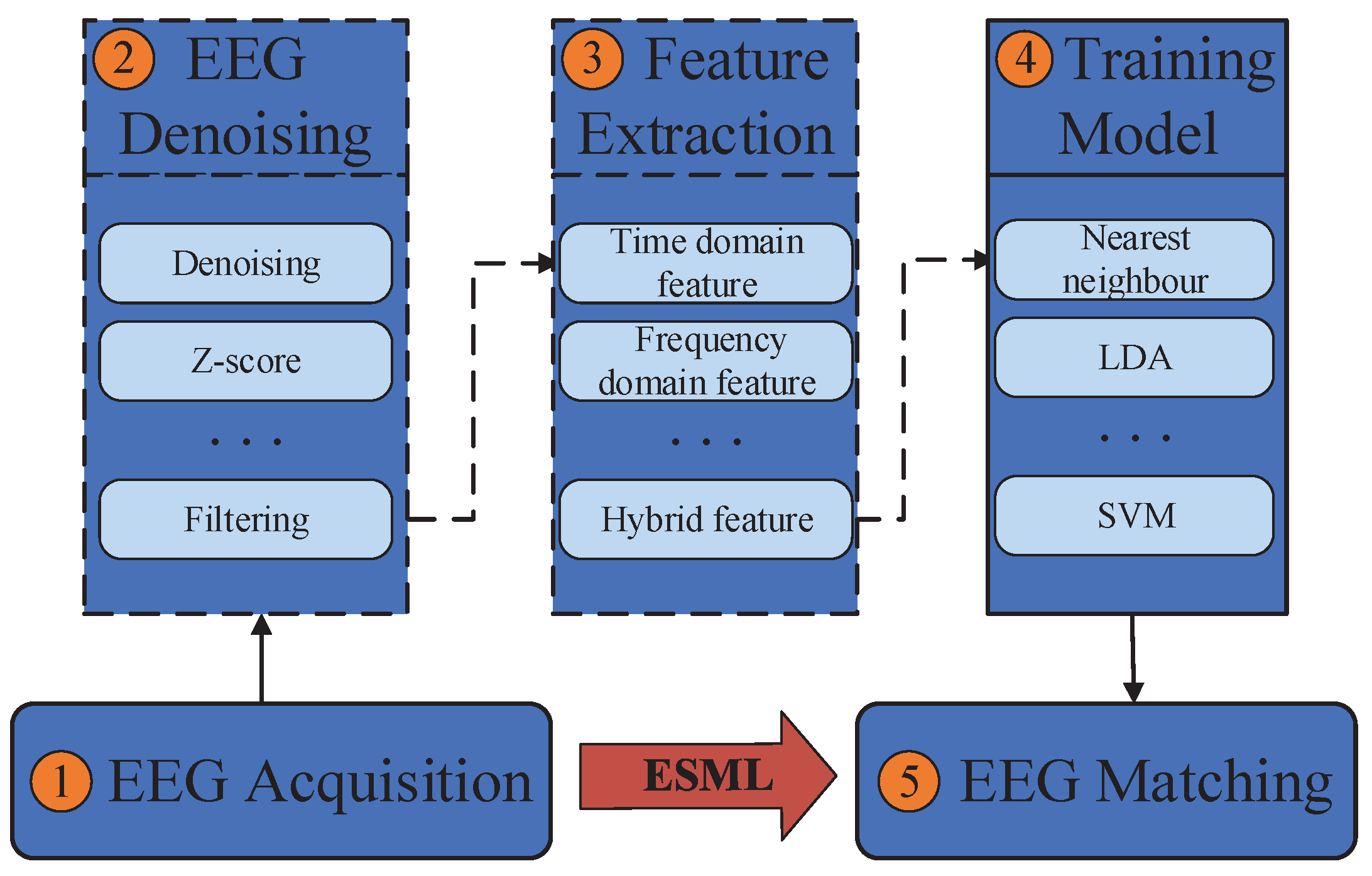 Behavsci 13 00765 g001