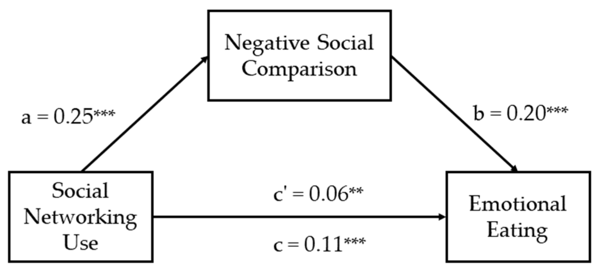 Behavsci 13 00768 g001