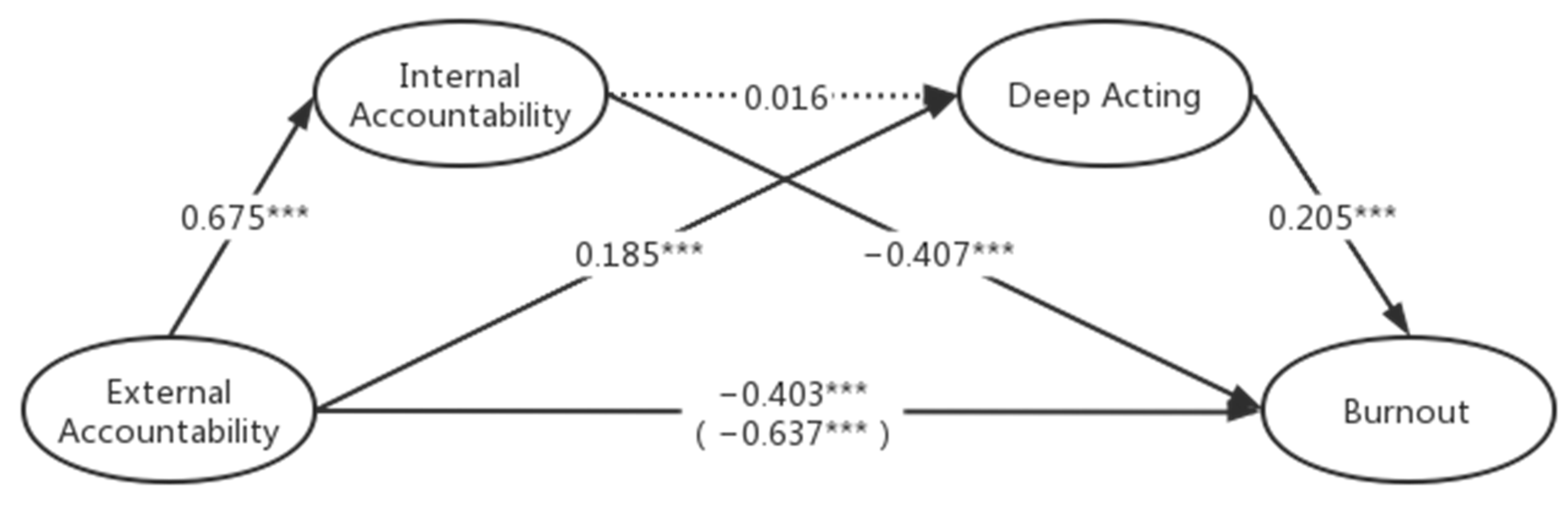 Behavsci 13 00772 g002