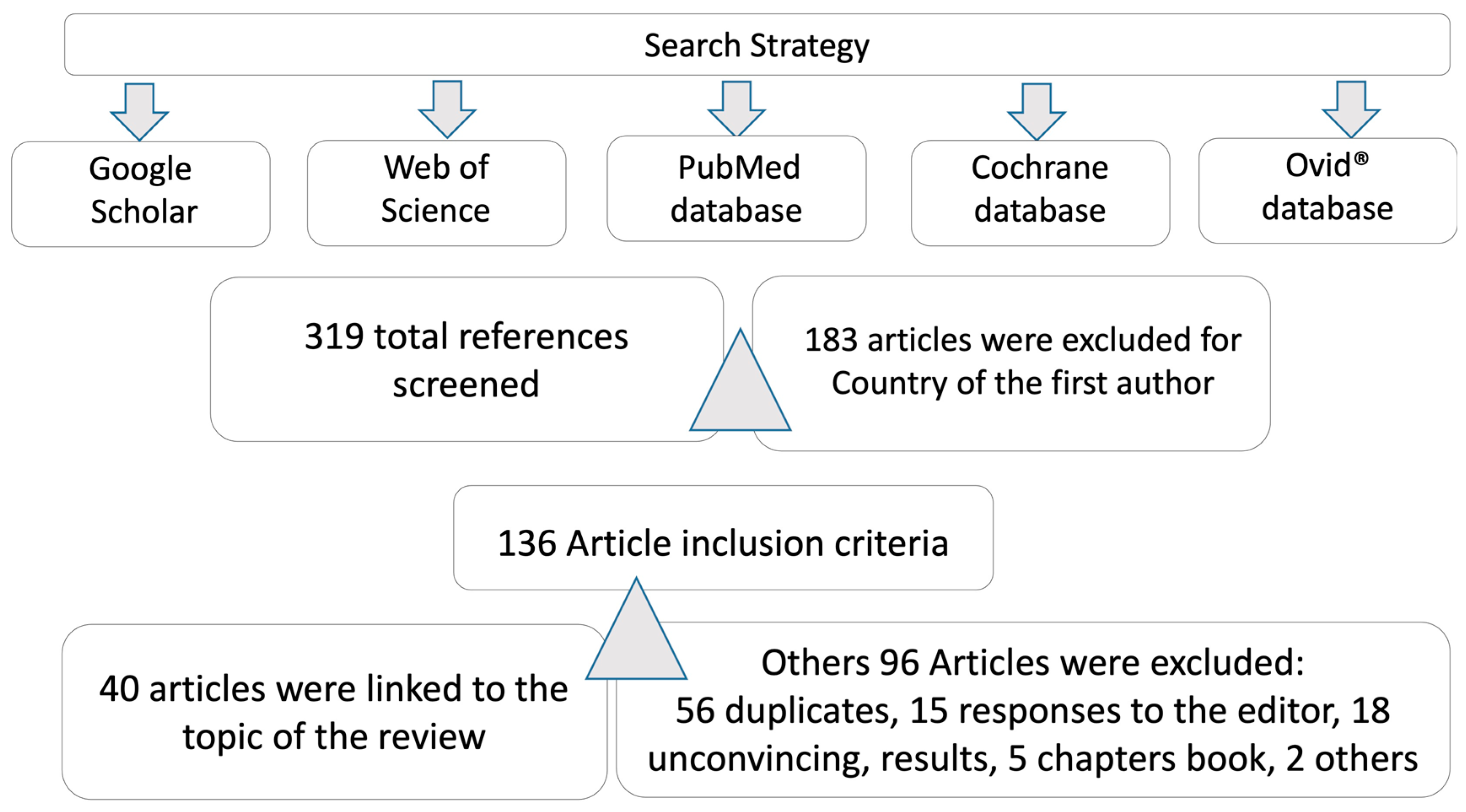 Behavsci 13 00776 g002