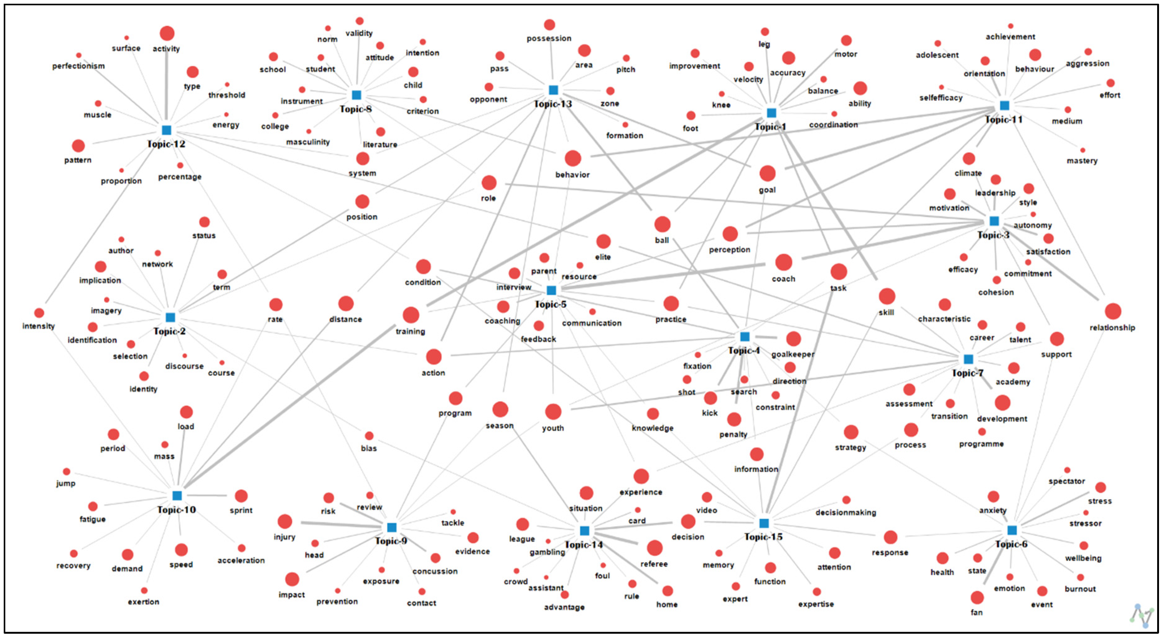 Behavsci 13 00787 g002 Behavsci 13 00787 g002
