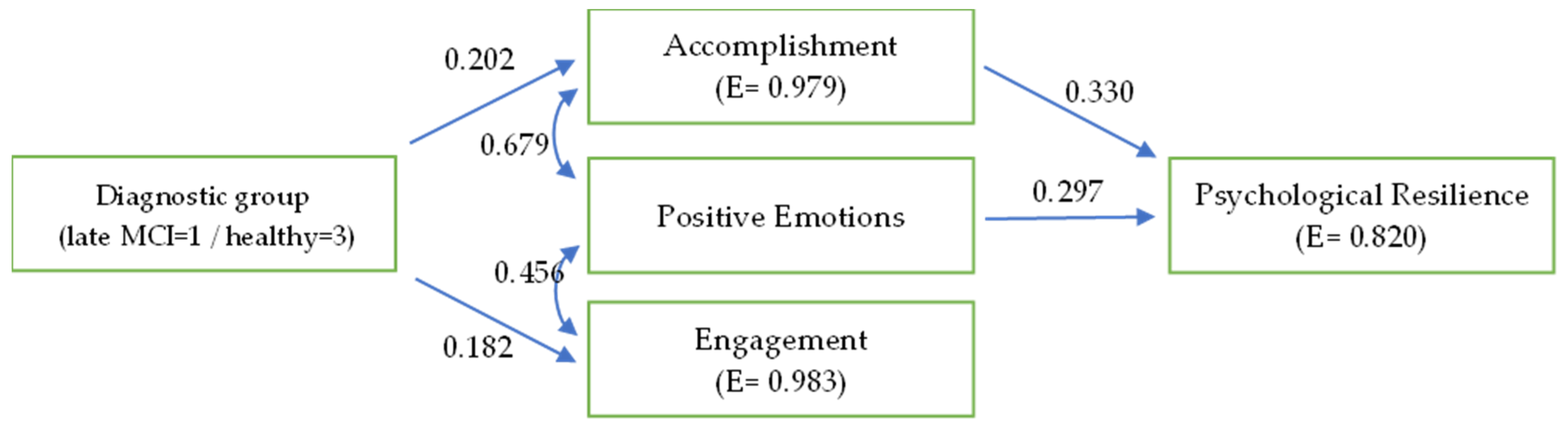 Behavsci 13 00792 g001