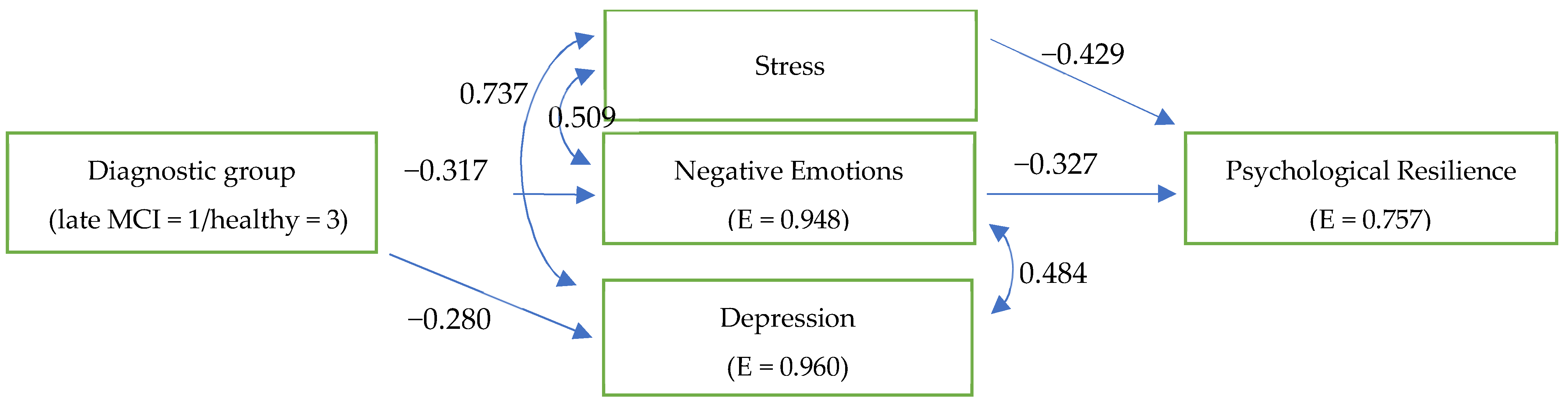 Behavsci 13 00792 g002