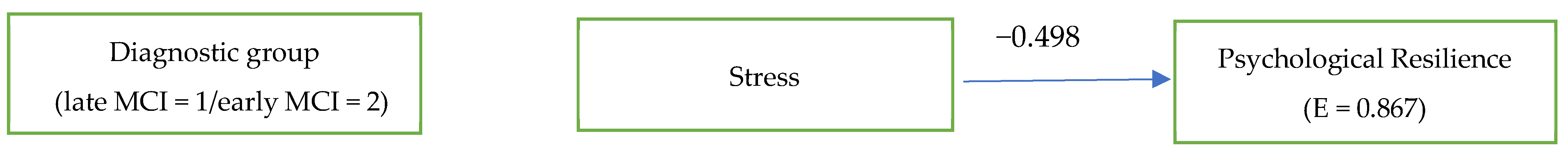 Behavsci 13 00792 g003