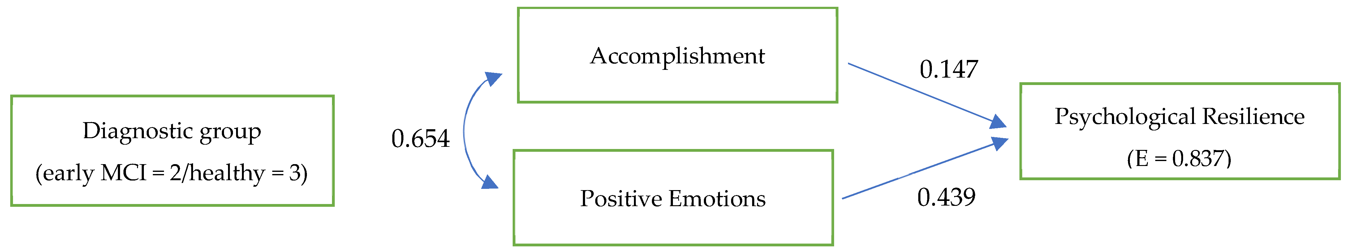 Behavsci 13 00792 g004