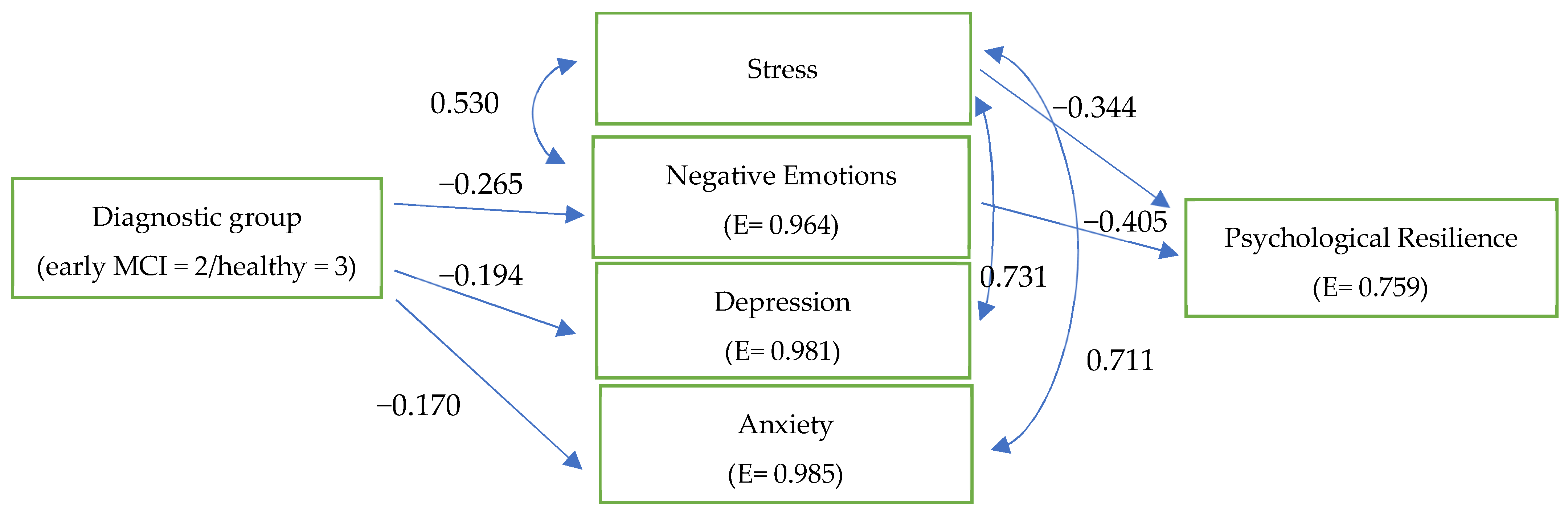 Behavsci 13 00792 g005