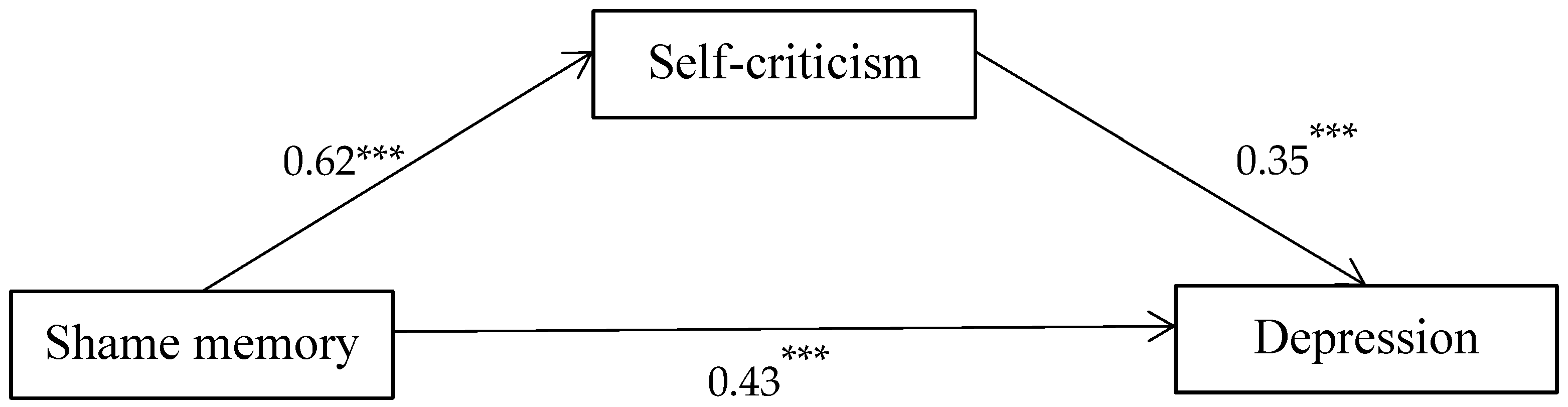 Behavsci 13 00802 g002