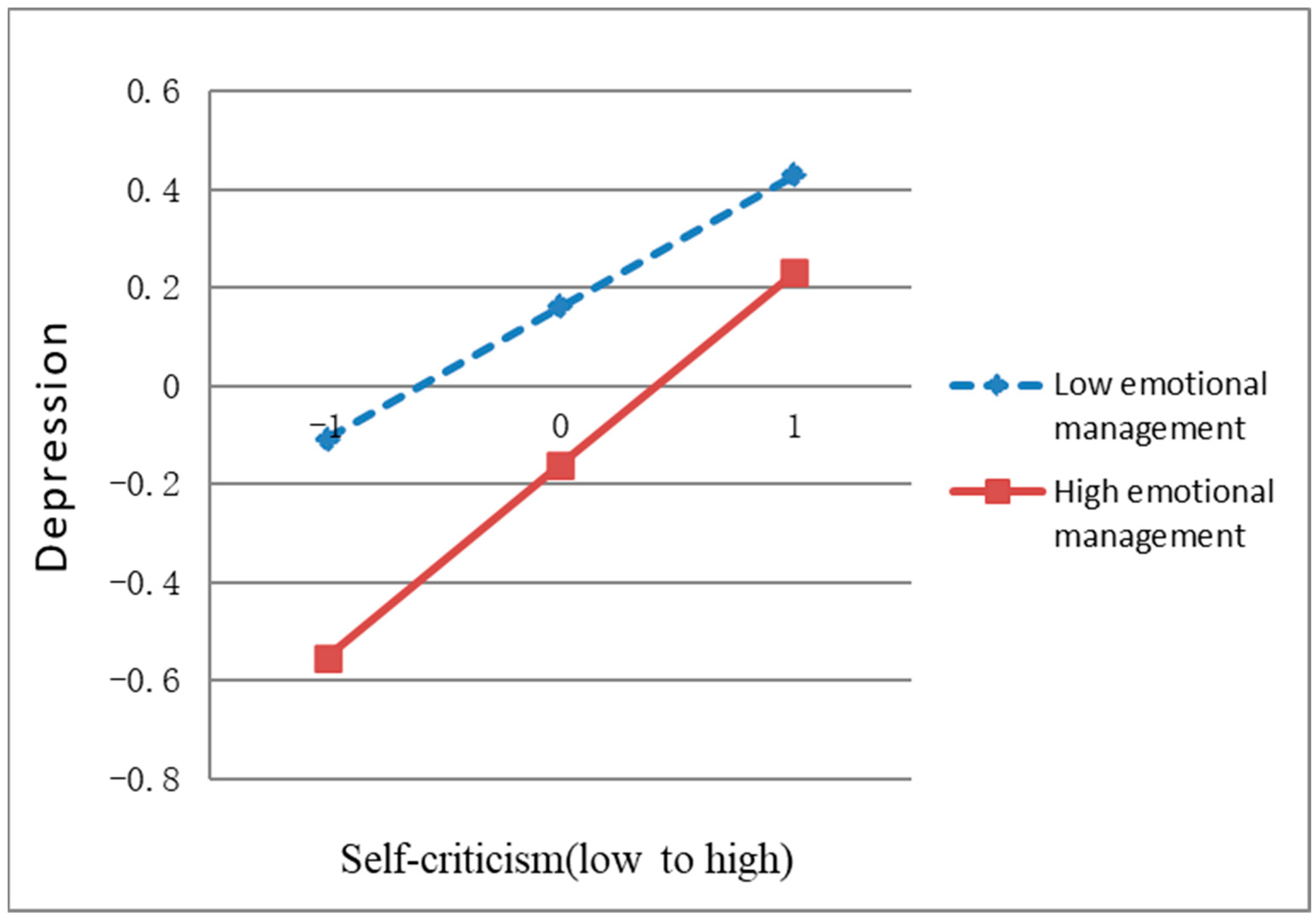 Behavsci 13 00802 g003