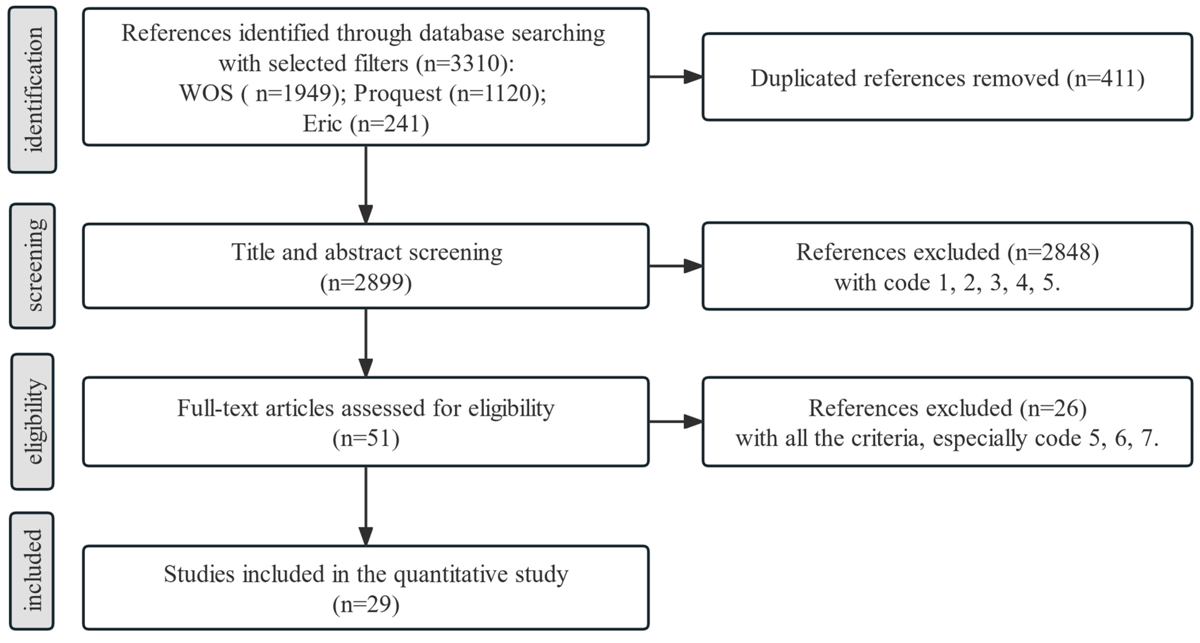 Behavsci 13 00803 g001