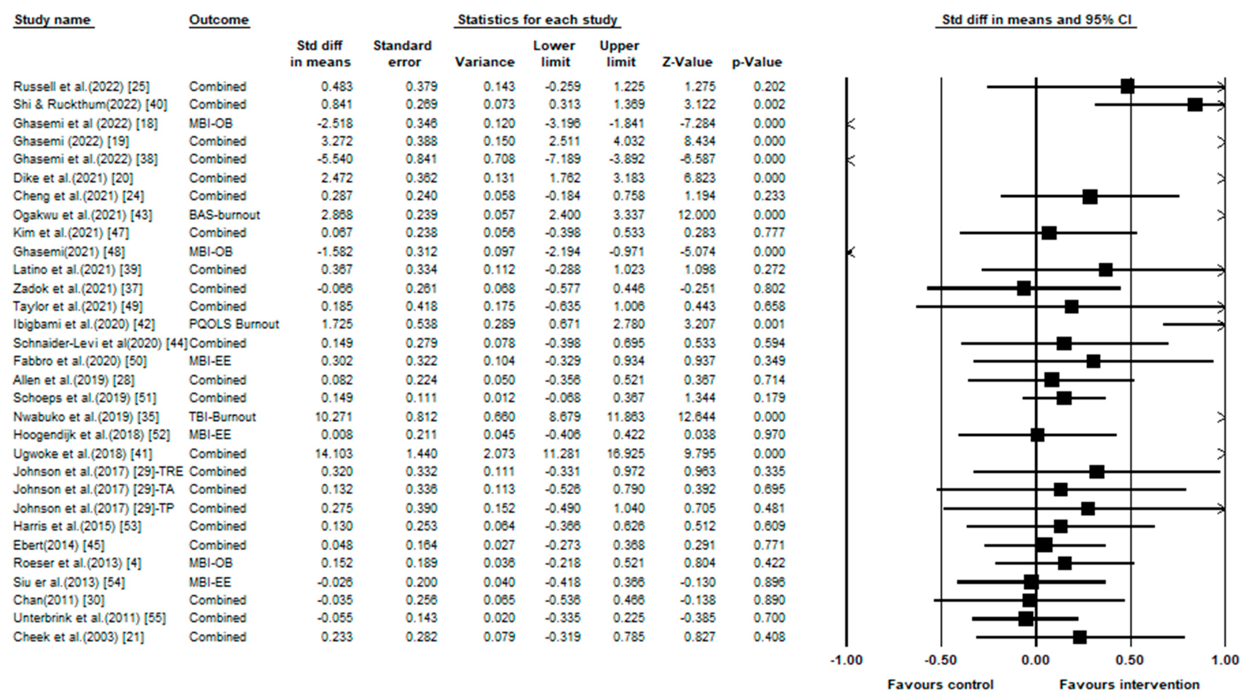 Behavsci 13 00803 g002