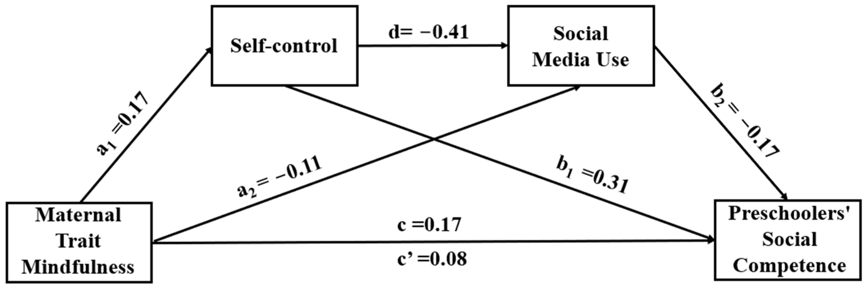 Behavsci 13 00805 g002
