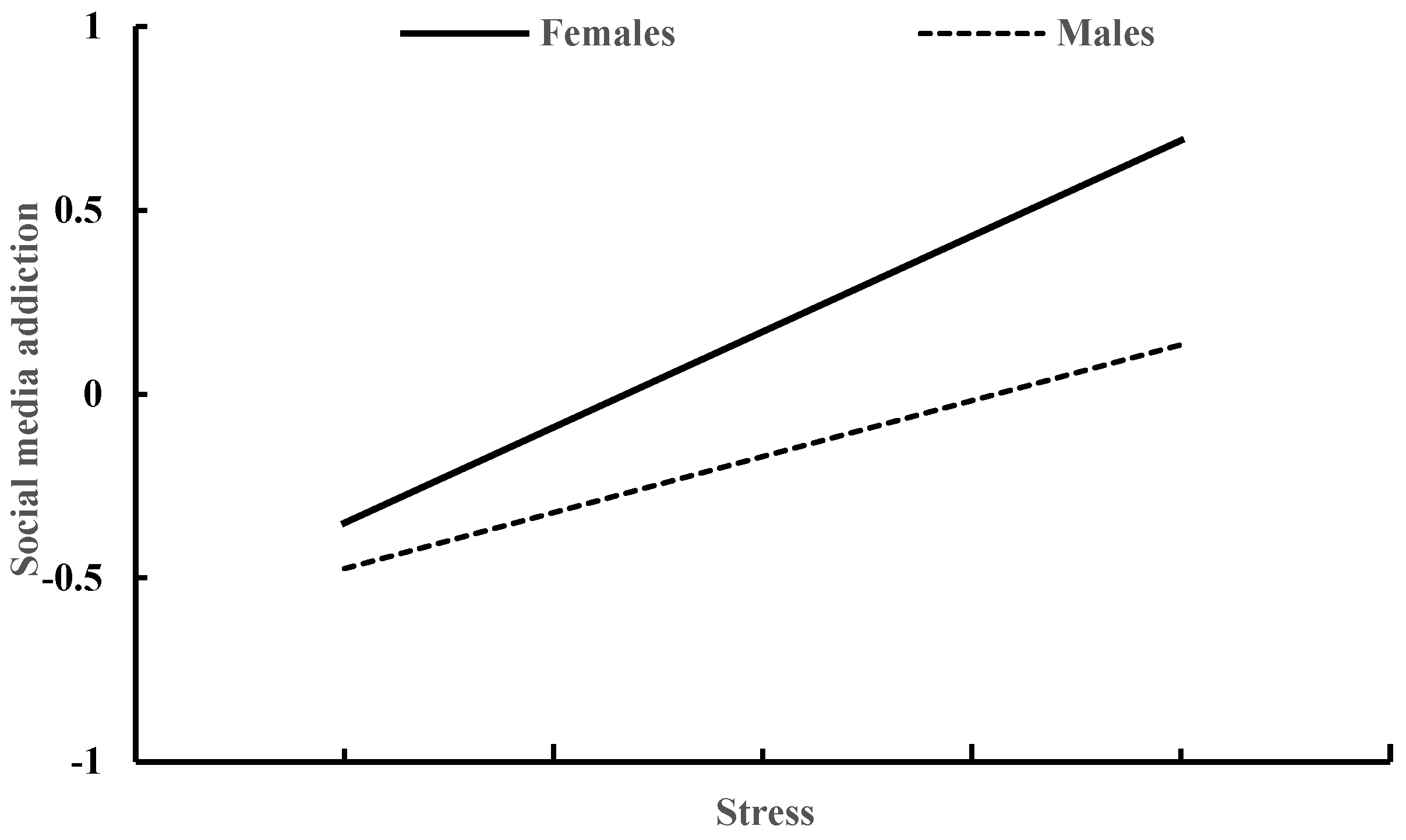 Behavsci 13 00810 g001