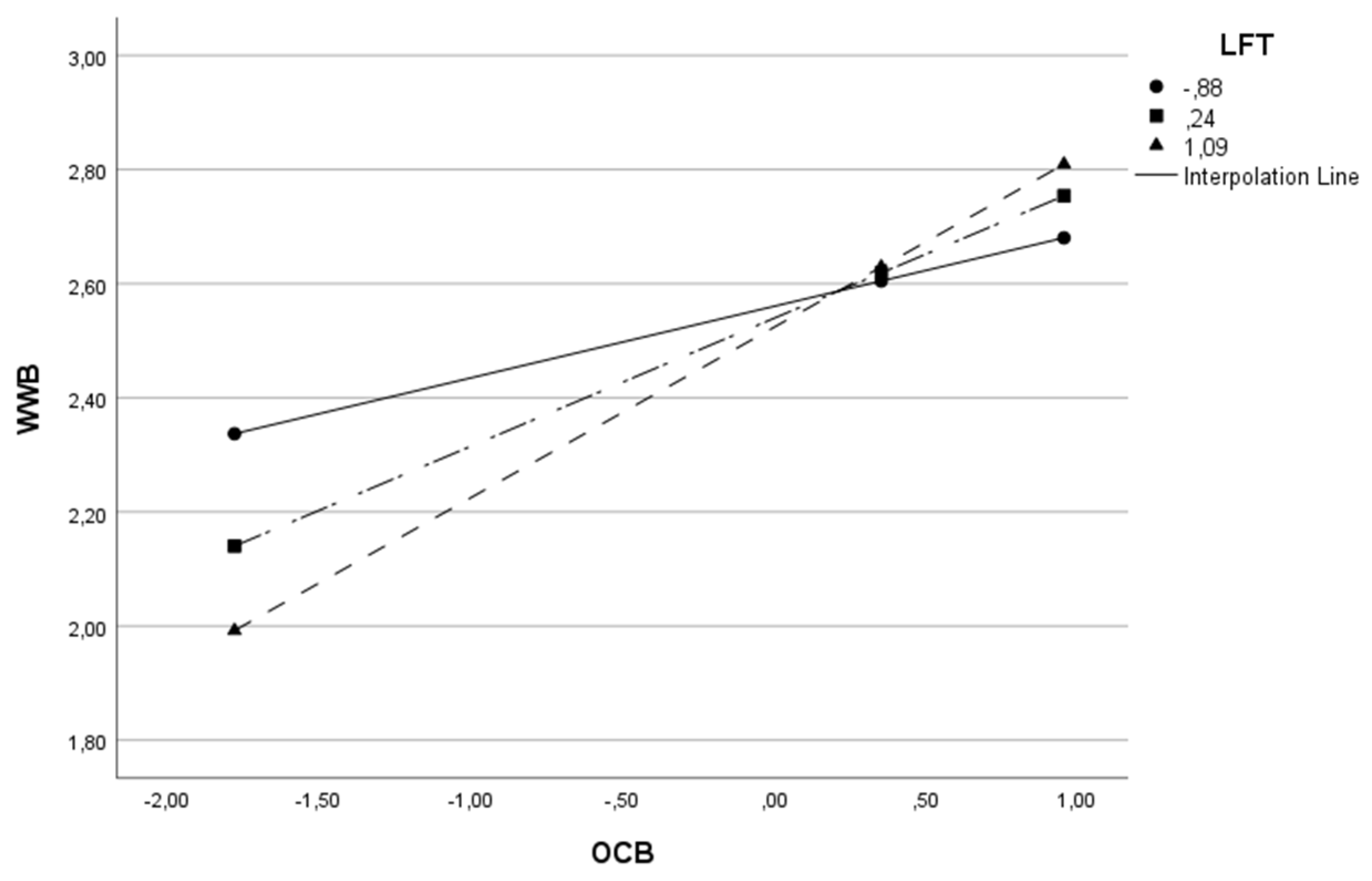 Behavsci 13 00811 g004