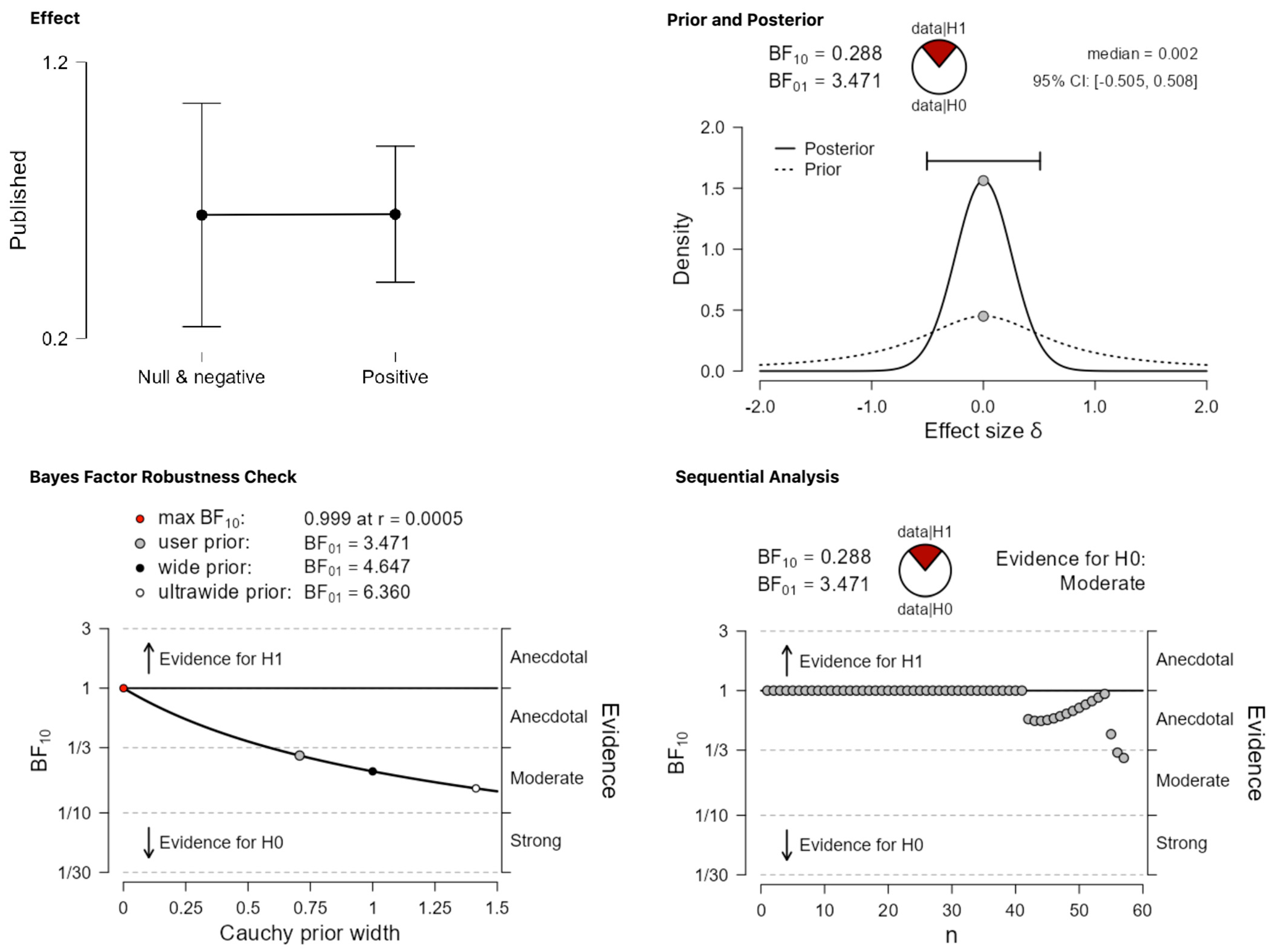 Behavsci 13 00812 g008 Behavsci 13 00812 g008