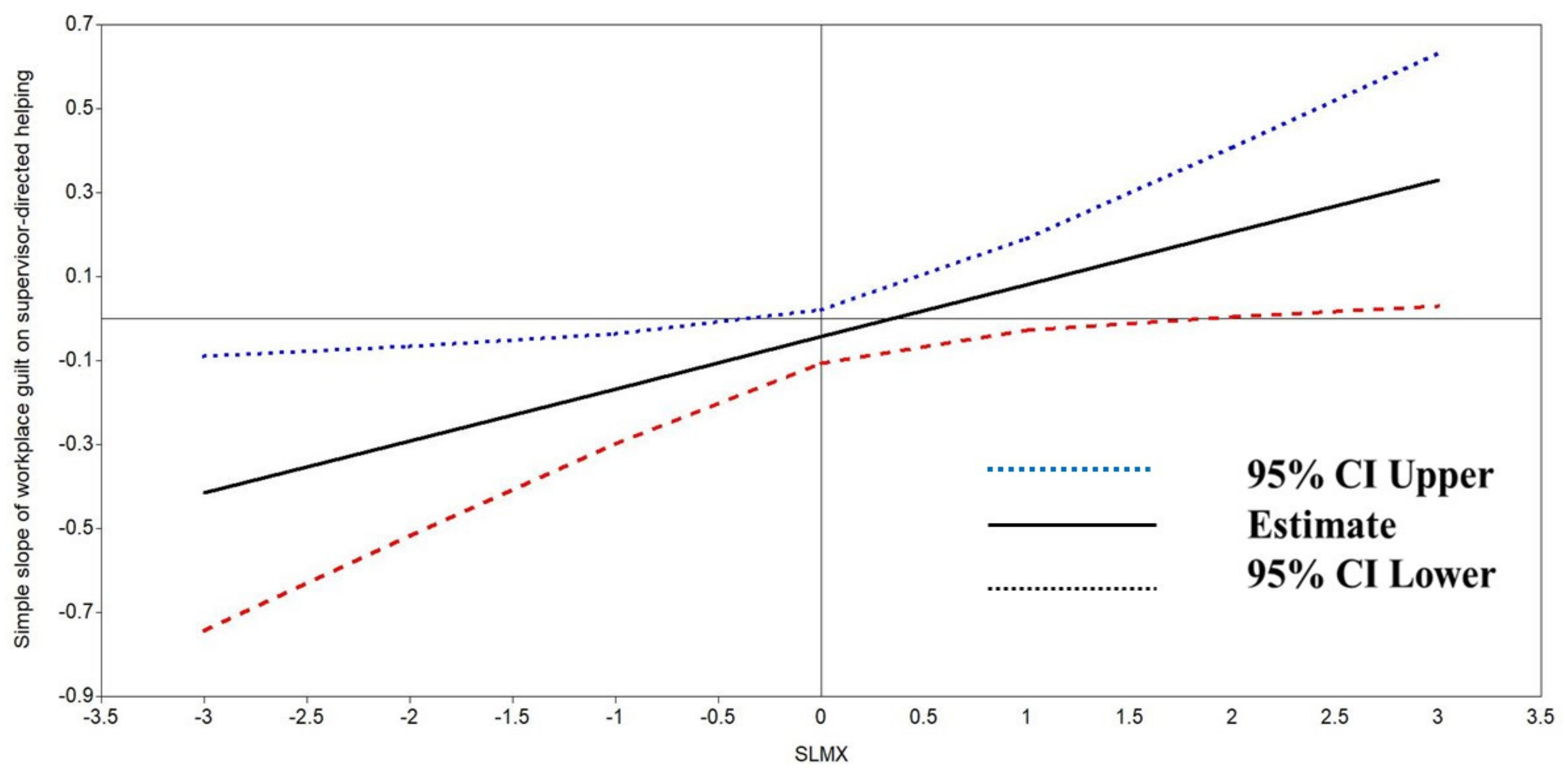 Behavsci 13 00815 g003