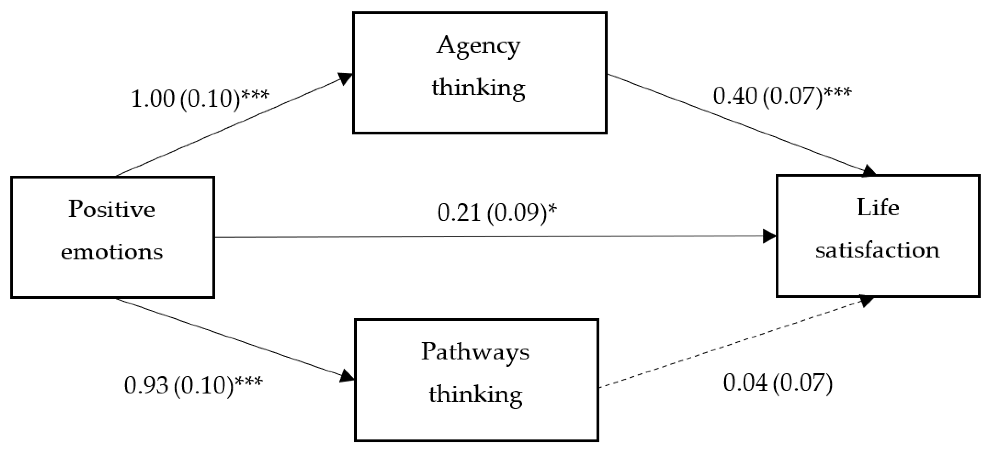 Behavioral Sciences | Free Full-Text | Find Joy in Sorrows: The 