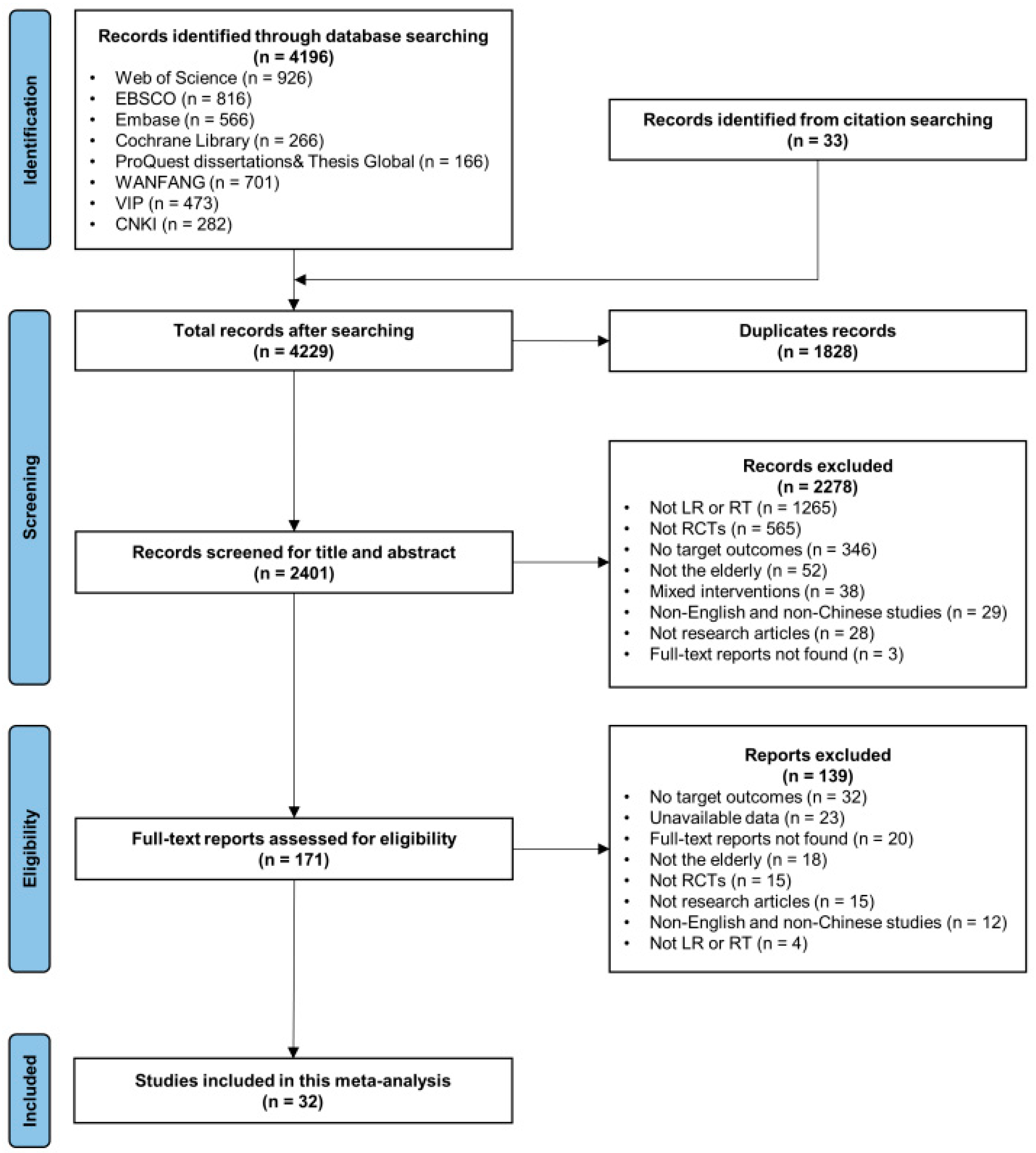 Behavsci 13 00830 g001