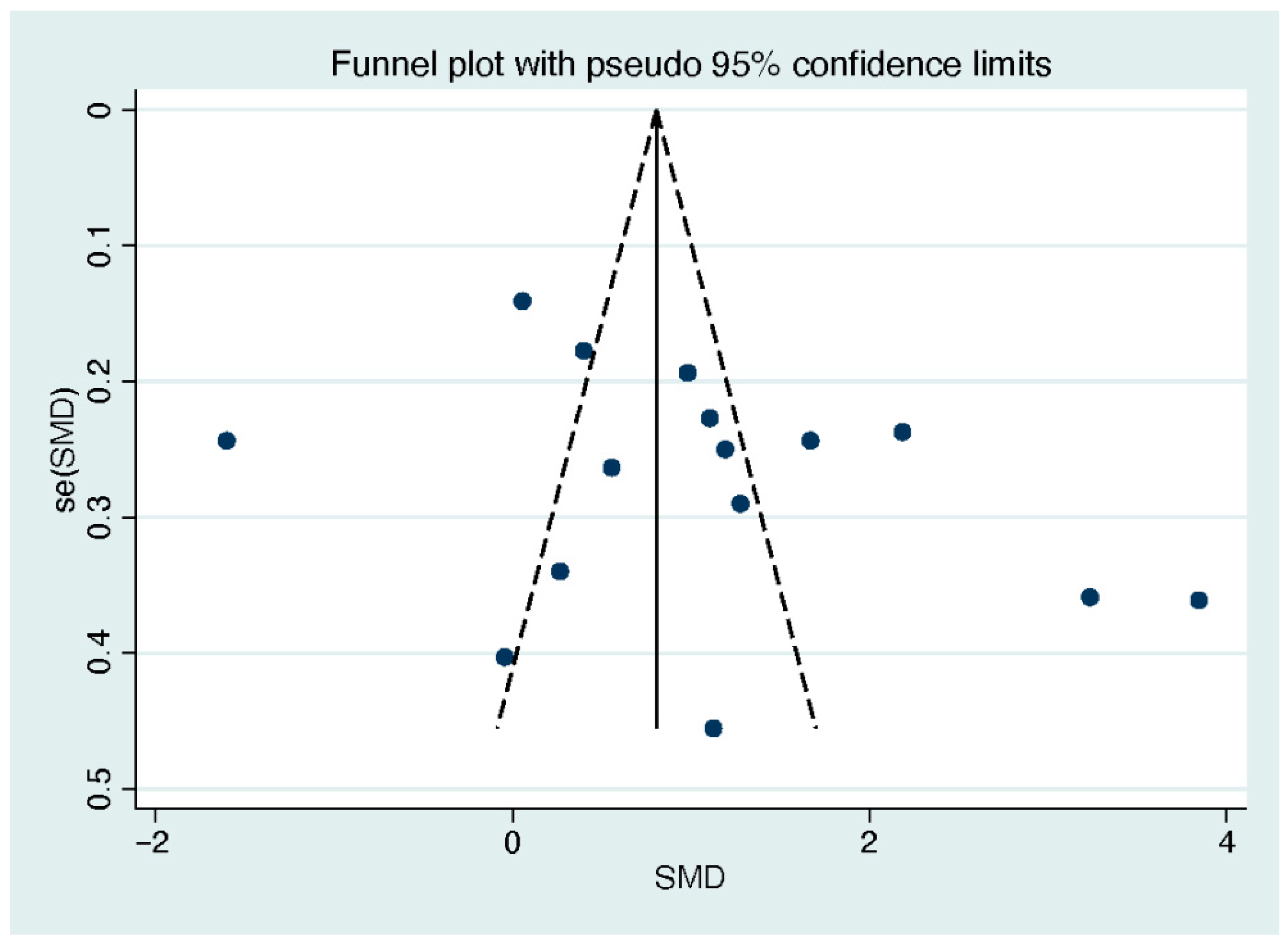 Behavsci 13 00830 g007