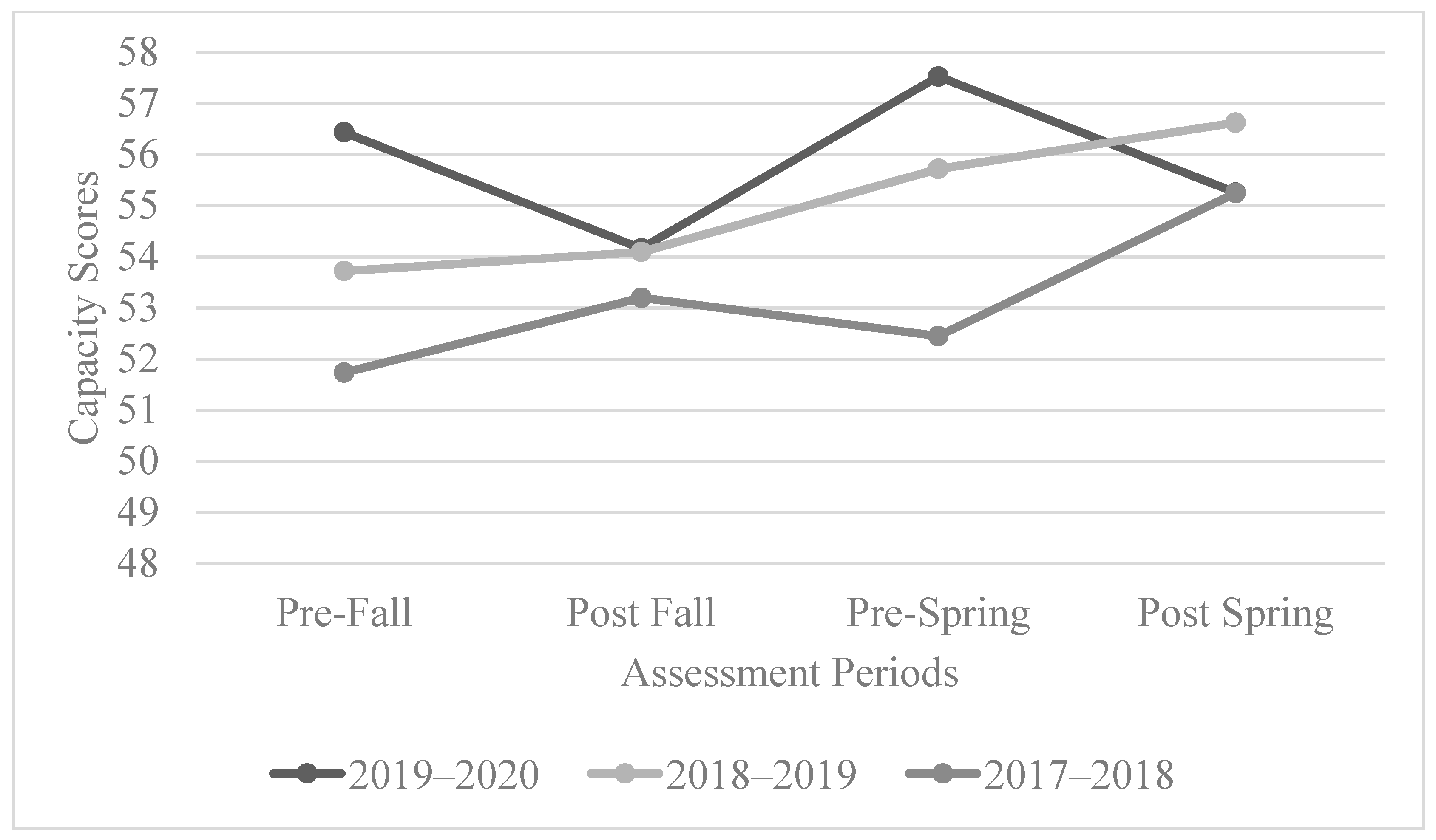 Post-Secondary Education Outcomes for Individuals with 