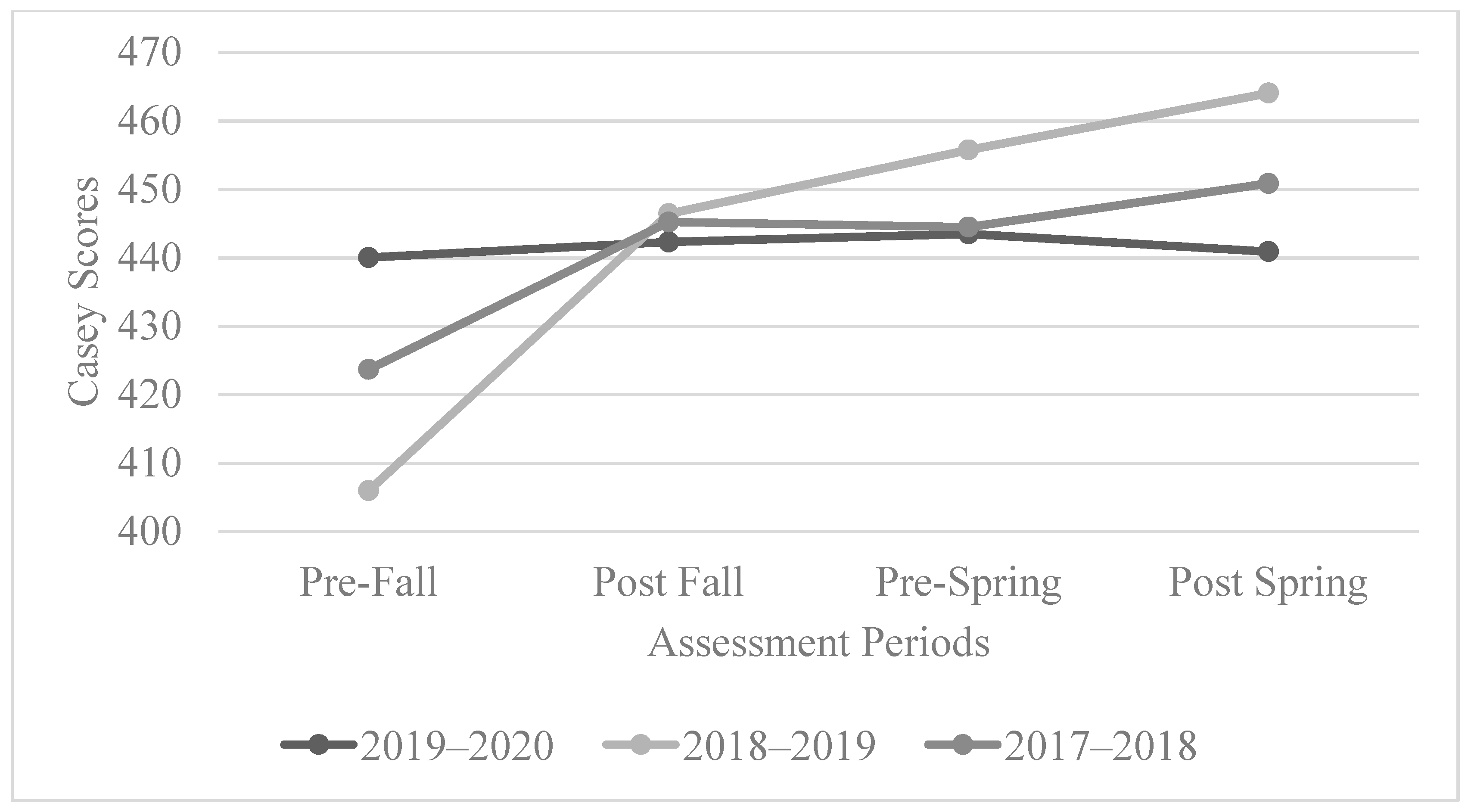 Behavsci 13 00832 g004