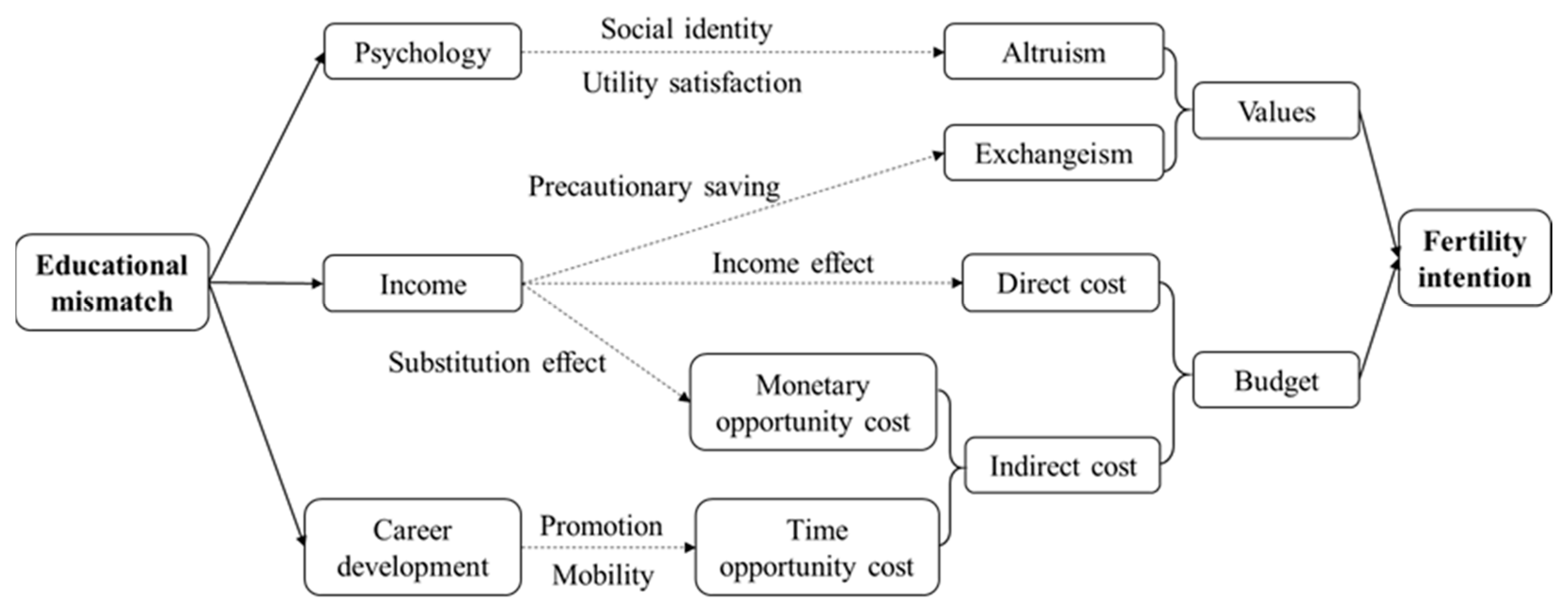 Behavsci 13 00837 g001
