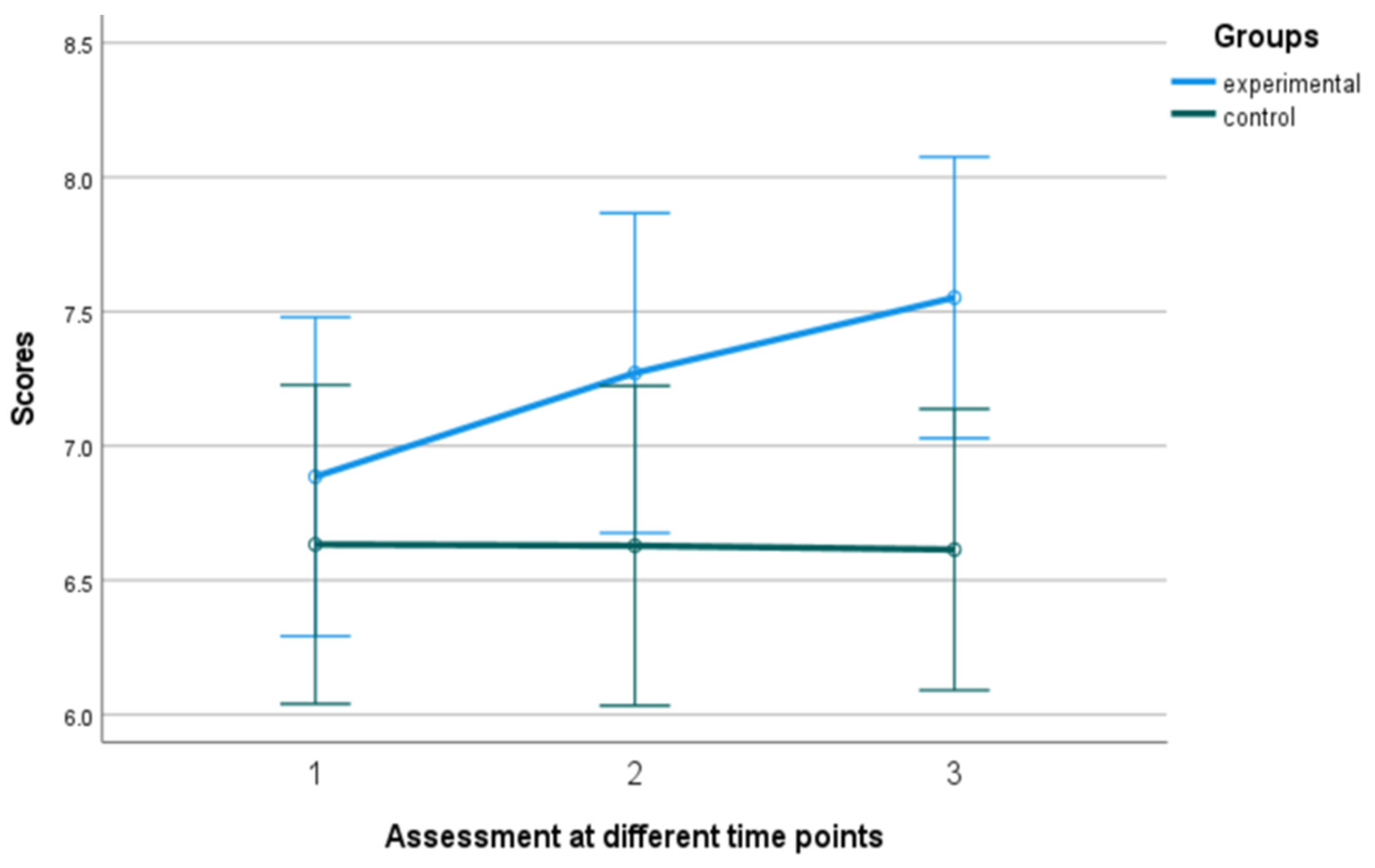 Behavsci 13 00838 g002