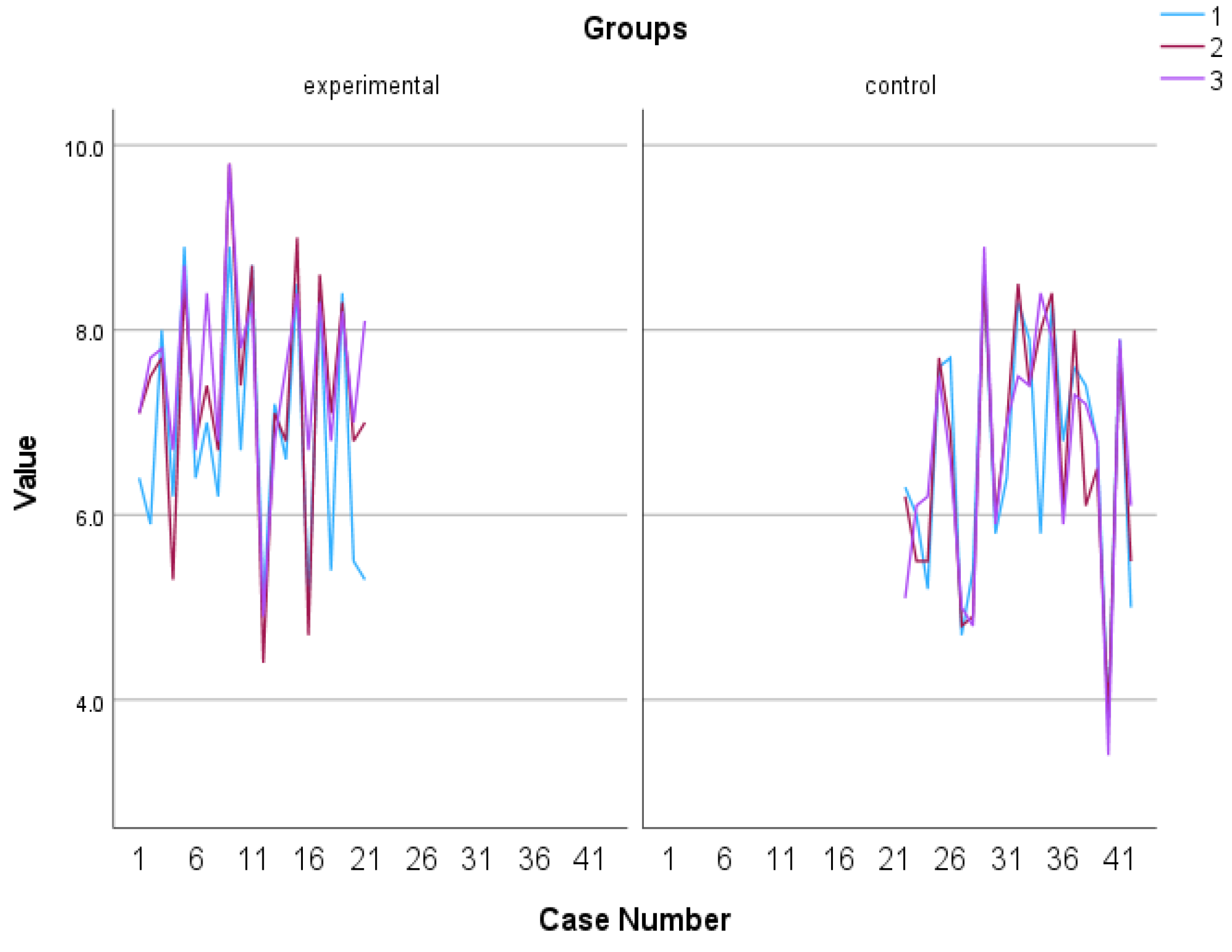 Behavsci 13 00838 g003