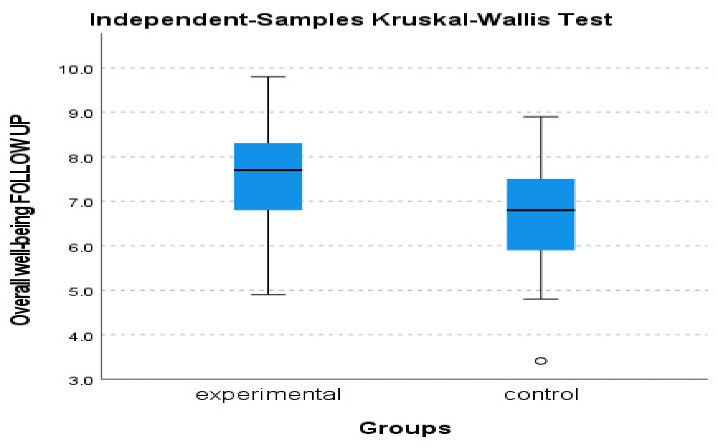 Behavsci 13 00838 g004