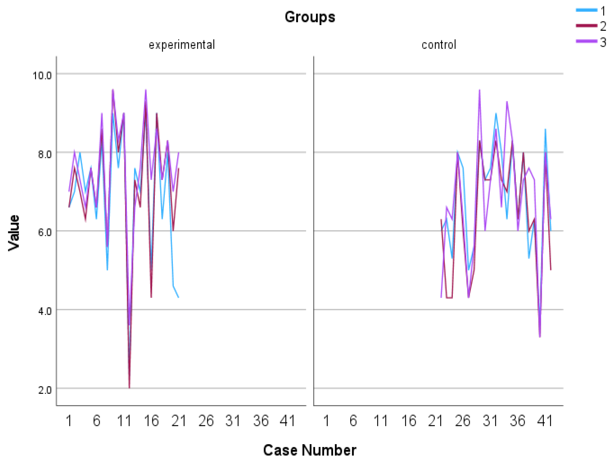 Behavsci 13 00838 g010
