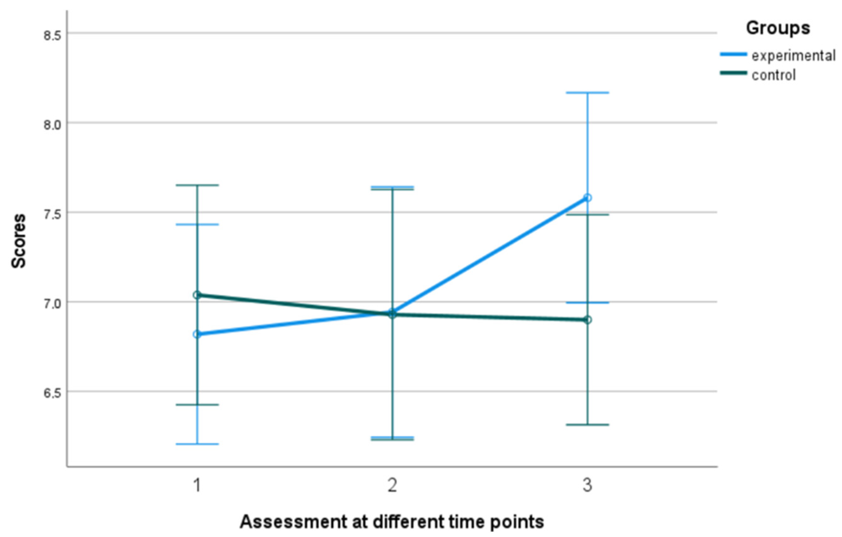 Behavsci 13 00838 g011