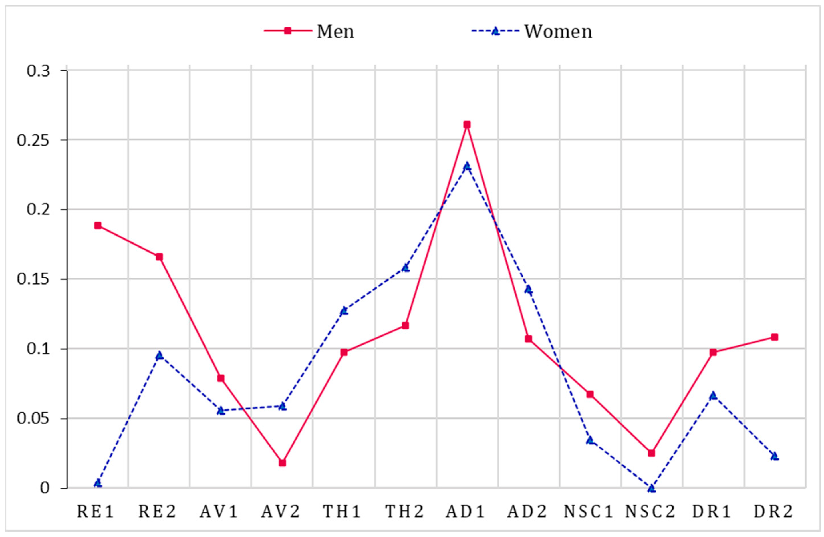 Behavsci 13 00846 g003