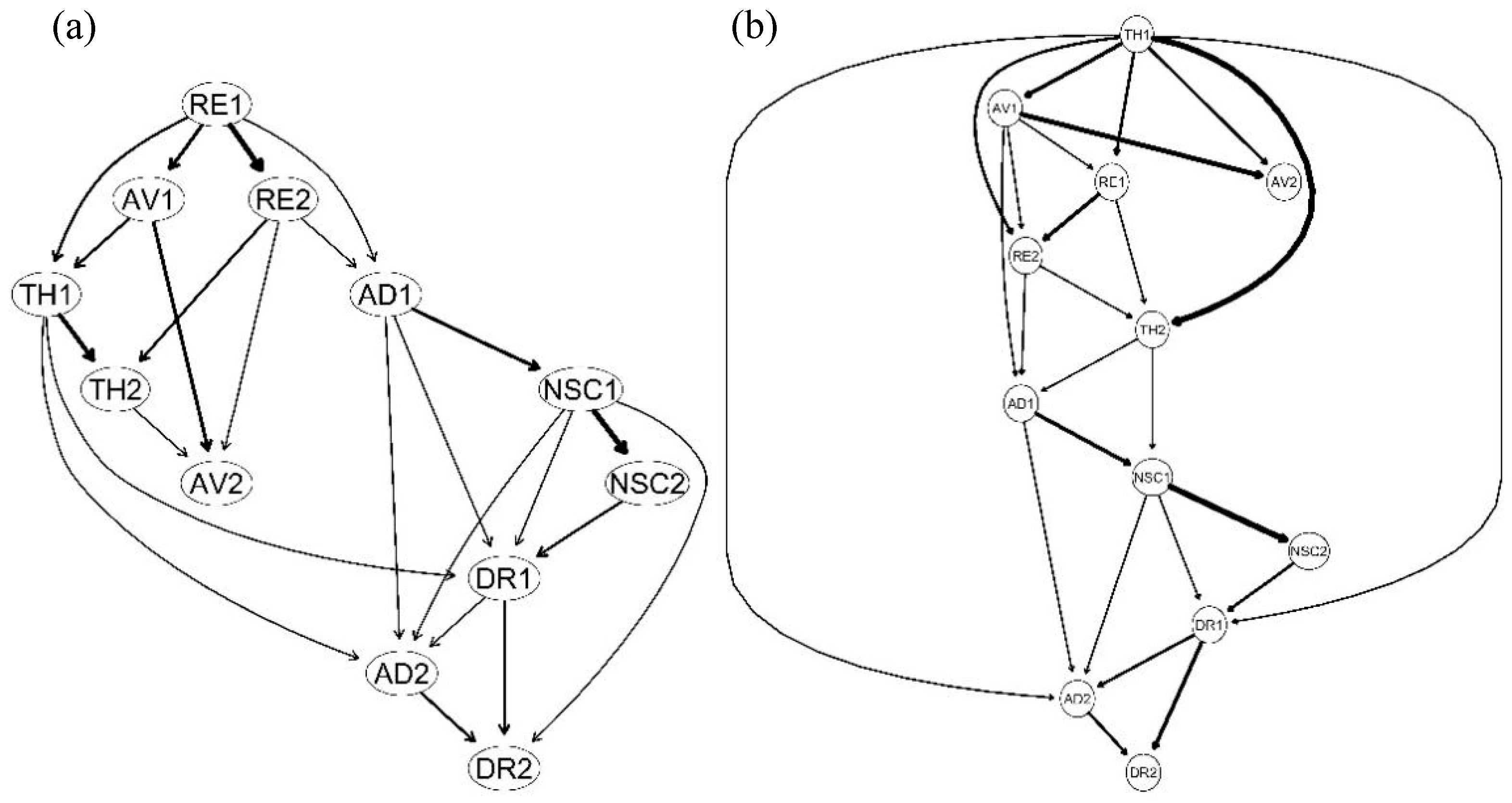 Behavsci 13 00846 g004