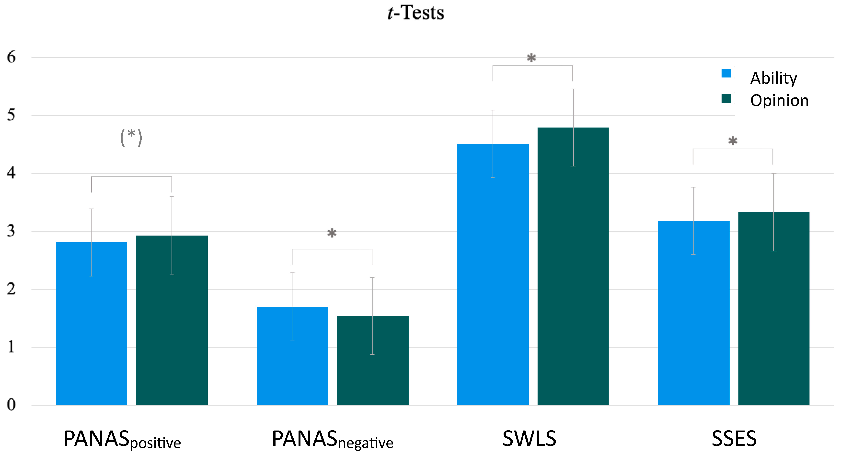 Behavsci 13 00850 g001