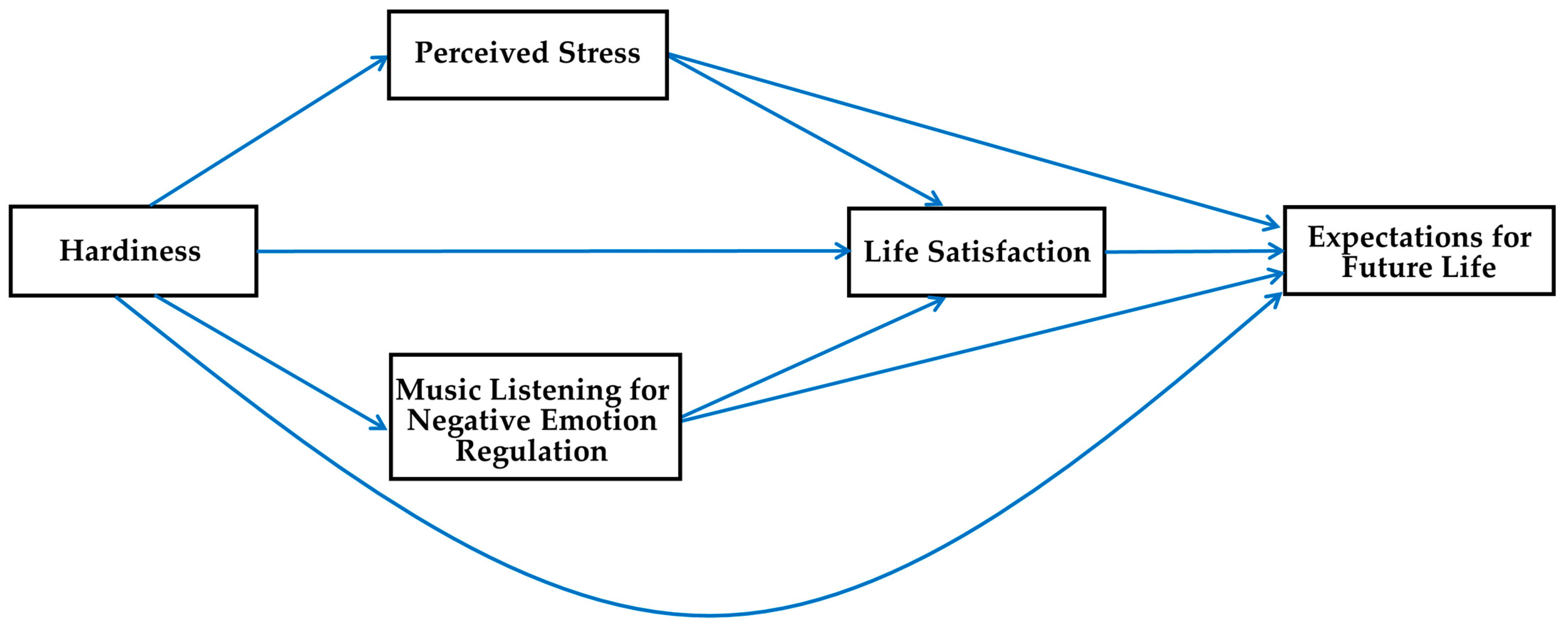 Behavsci 13 00852 g001