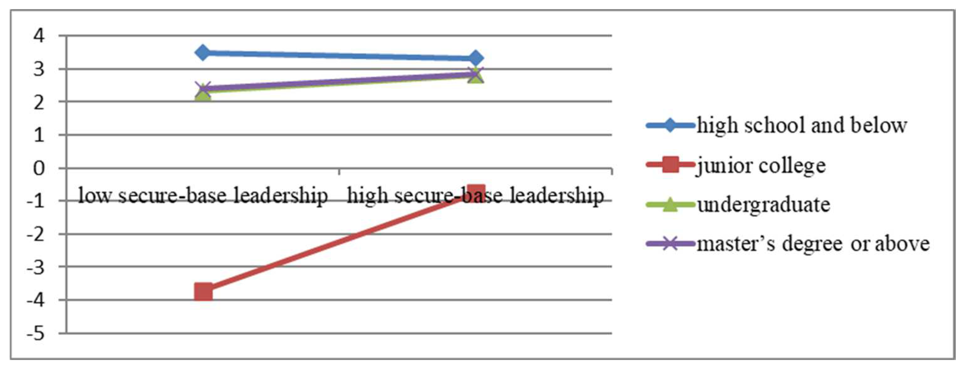 Behavsci 13 00853 g004