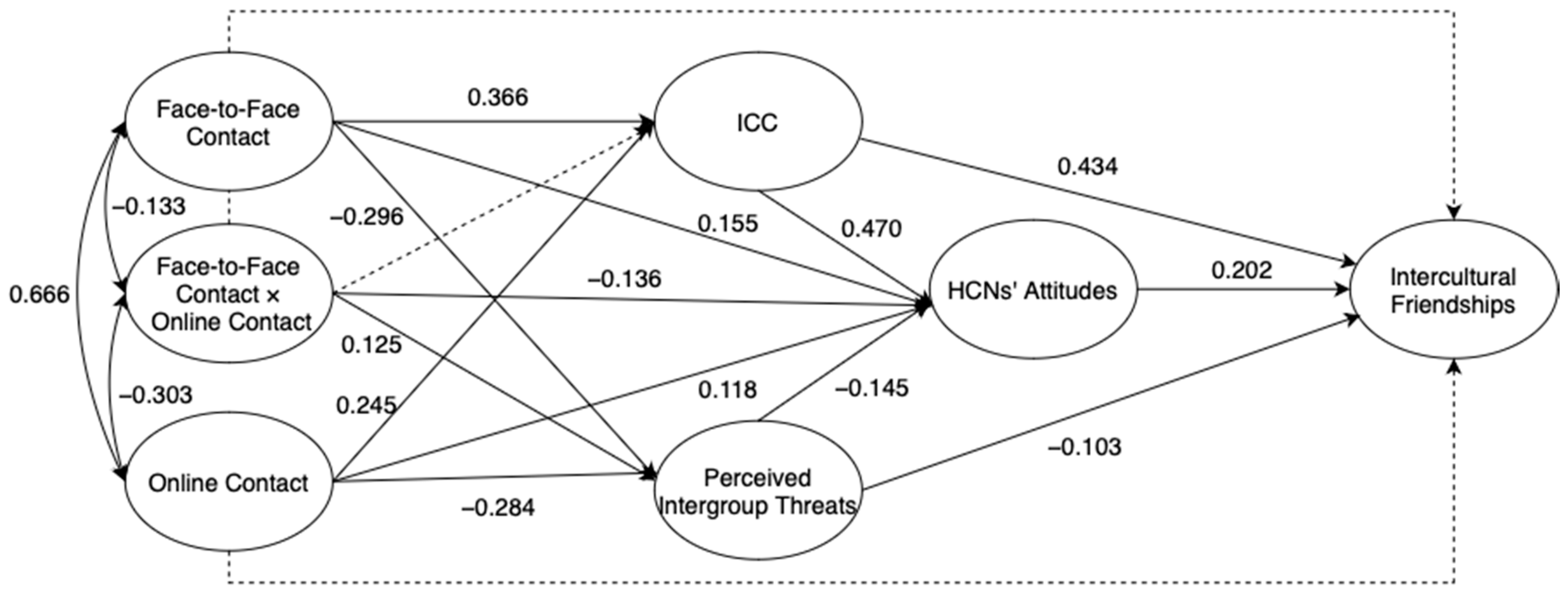 Behavsci 13 00855 g002 Behavsci 13 00855 g002